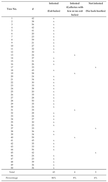 Preprints 219989 i001