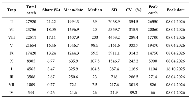 Preprints 219989 i003