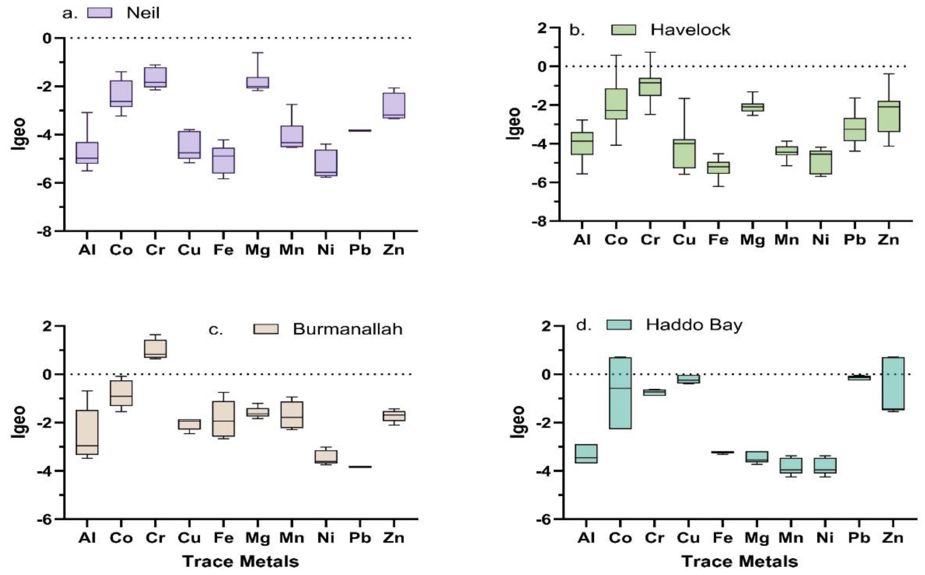 Preprints 98422 g003