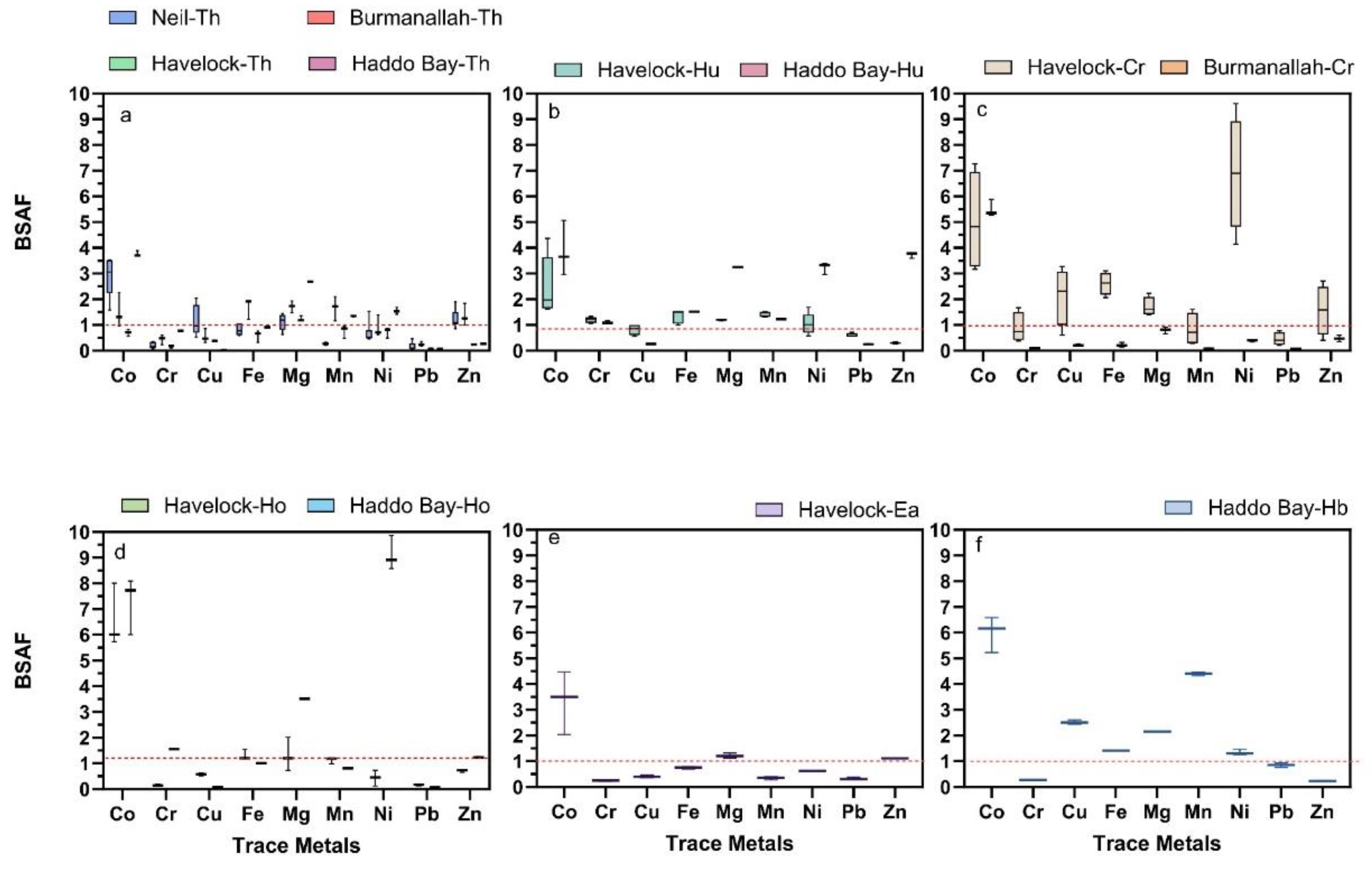Preprints 98422 g004