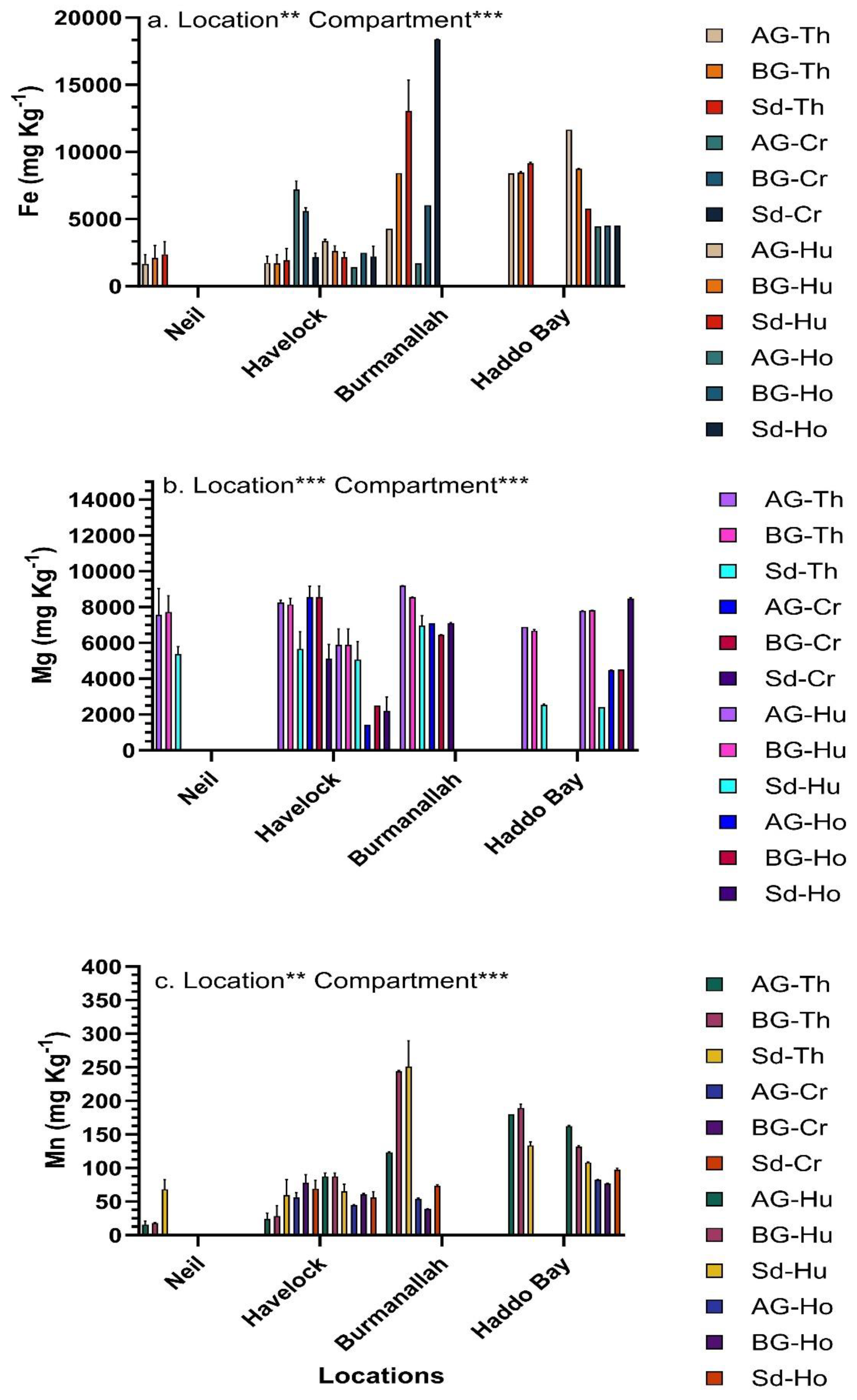 Preprints 98422 g006
