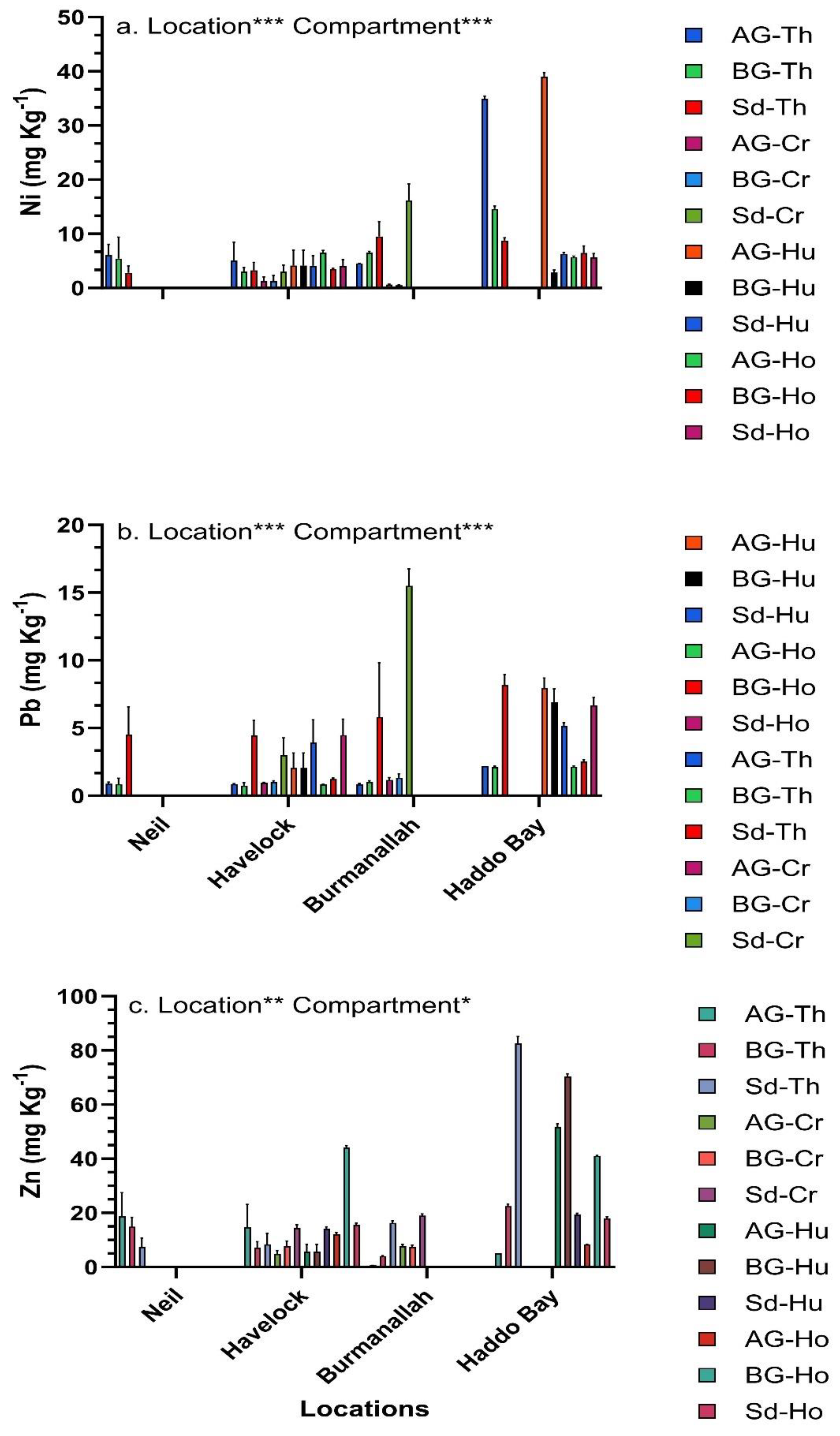 Preprints 98422 g007