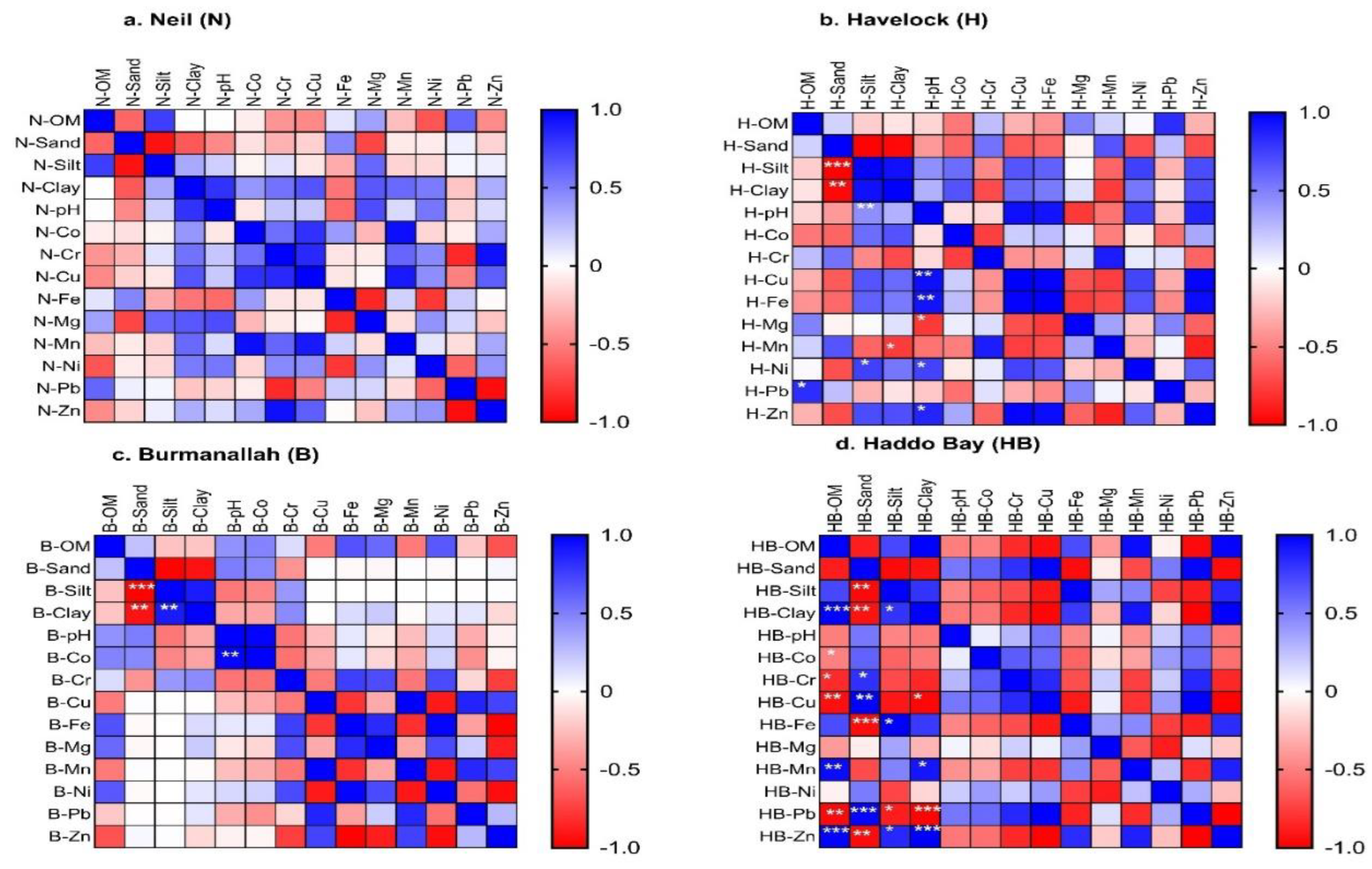 Preprints 98422 g008