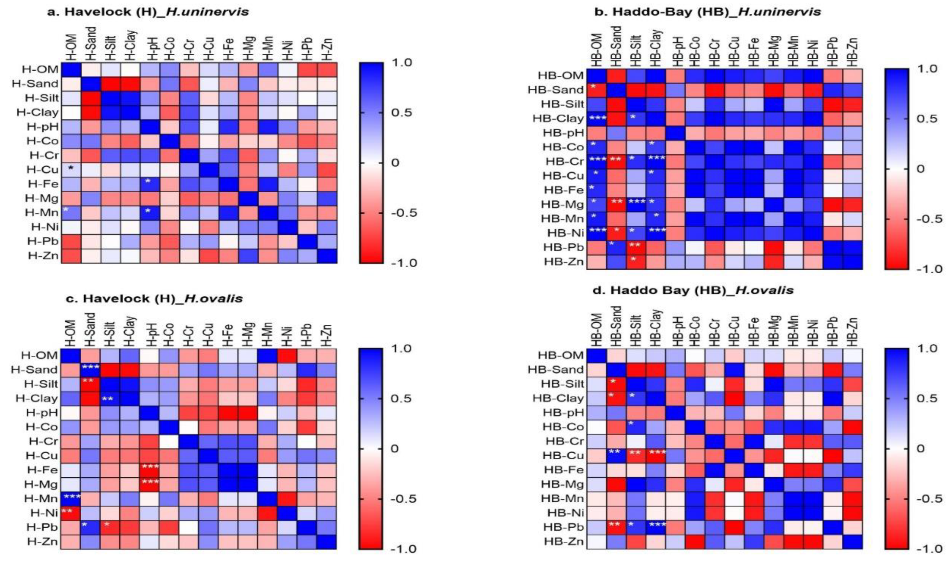 Preprints 98422 g009