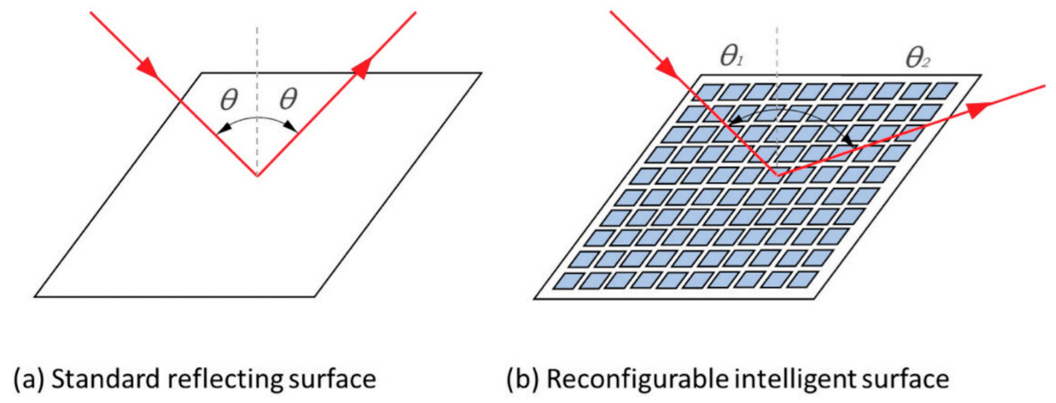 Preprints 181172 g001