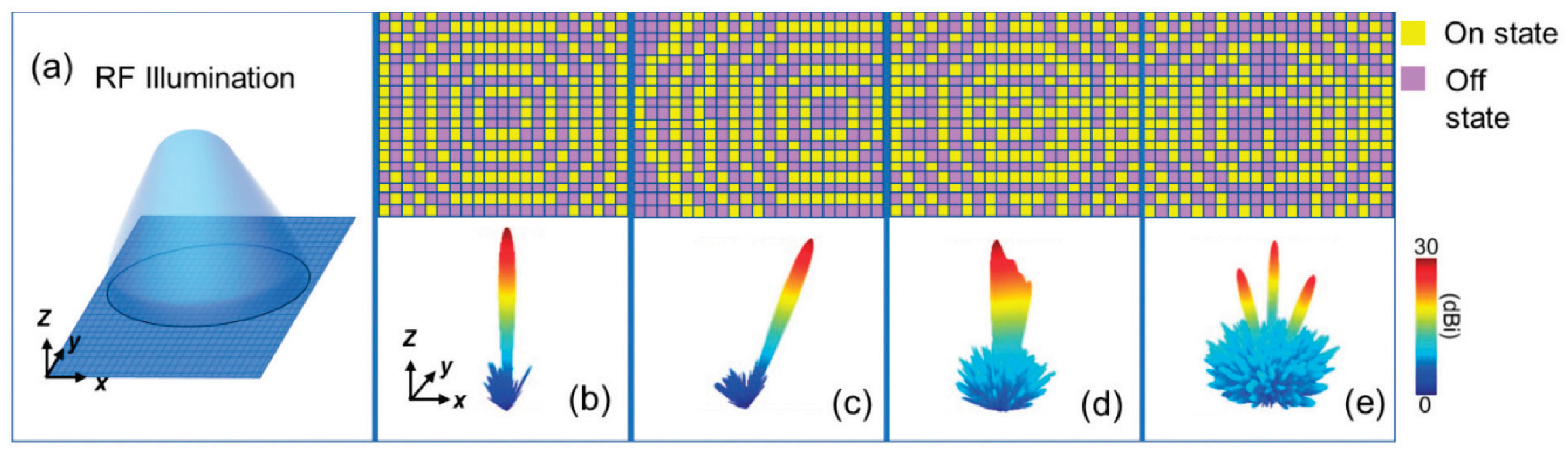Preprints 181172 g002
