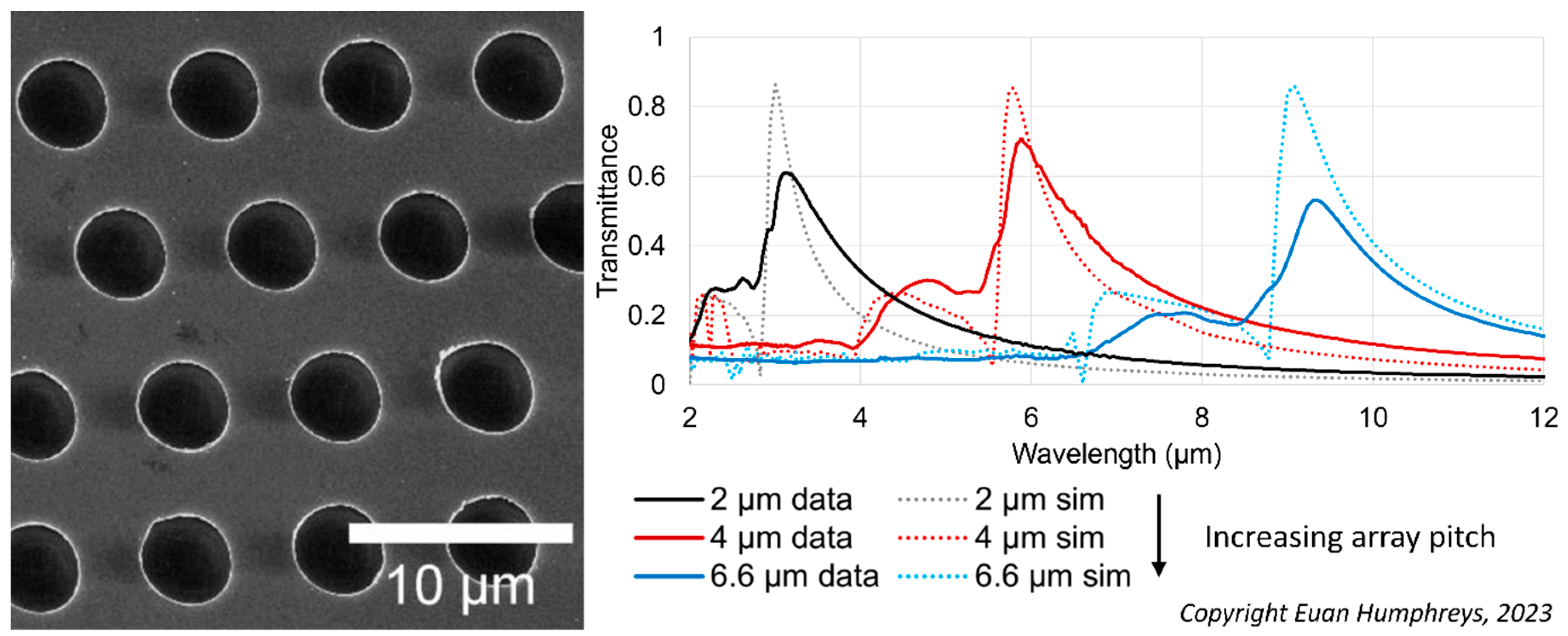Preprints 181172 g004