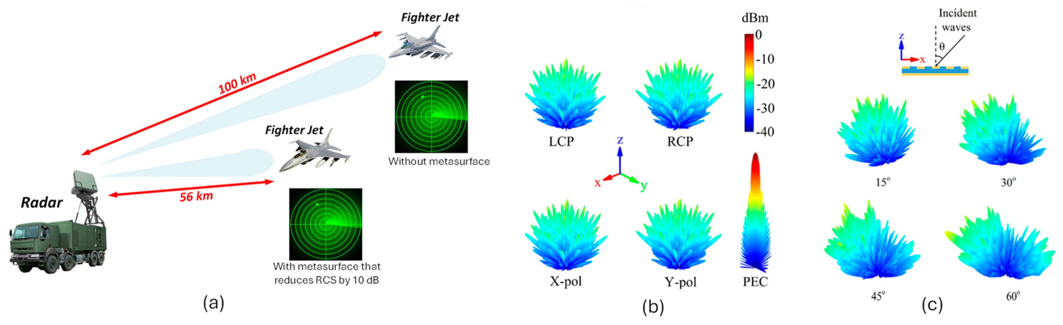 Preprints 181172 g005