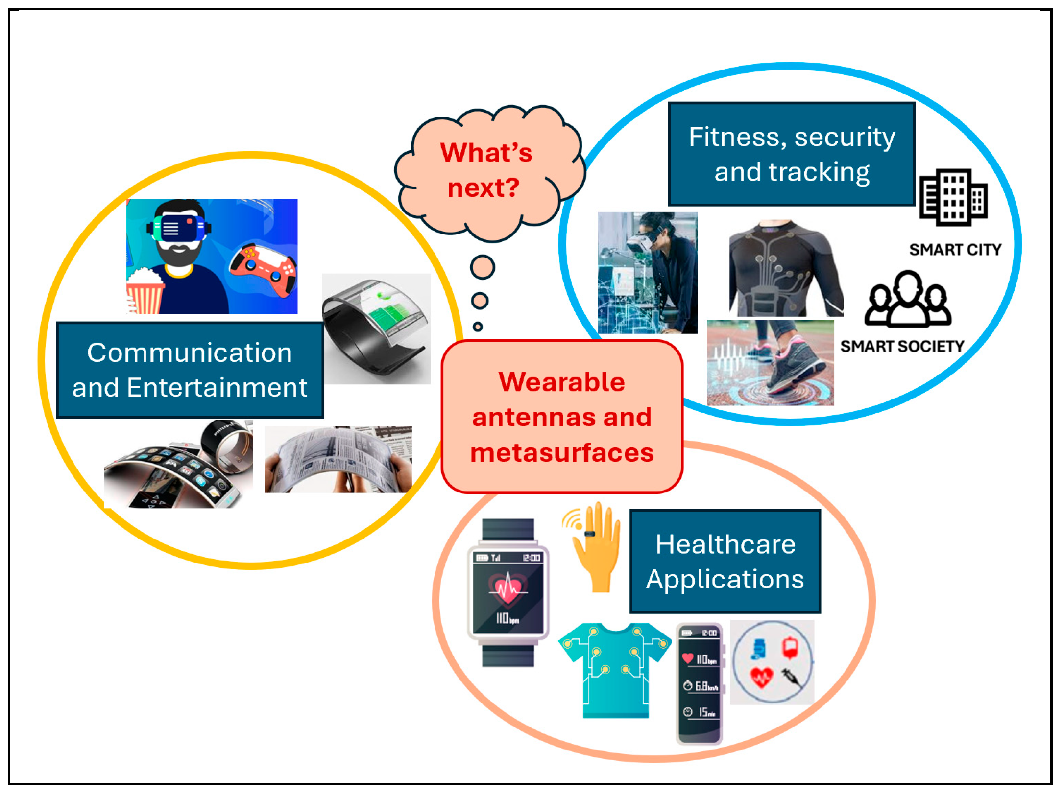 Preprints 181172 g007