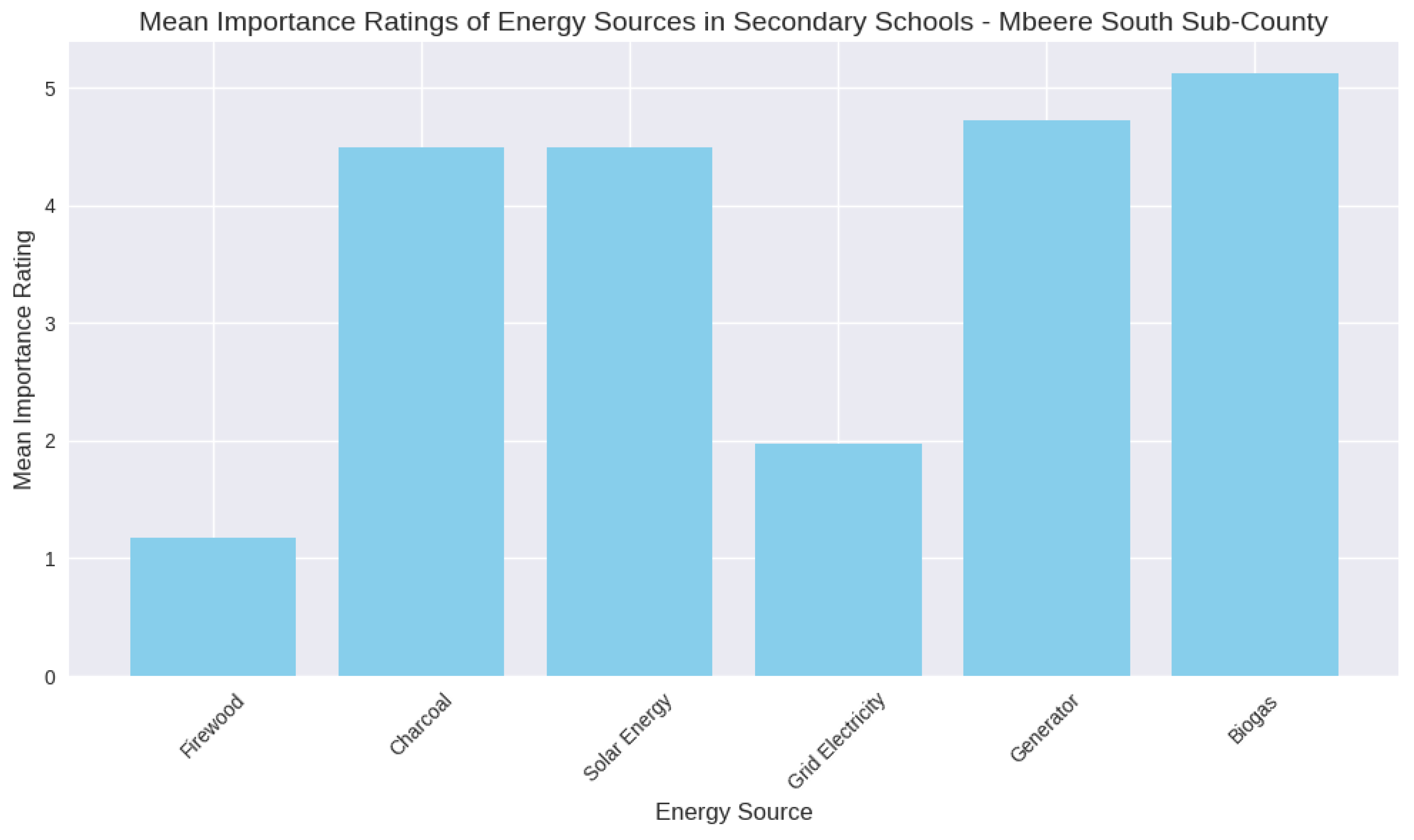 Preprints 175879 g001