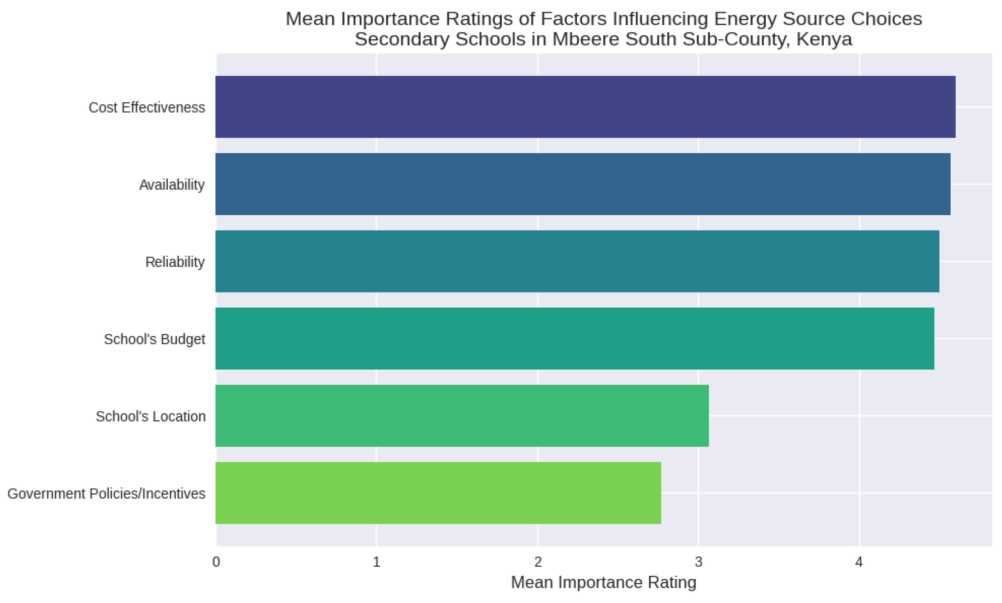Preprints 175879 g002