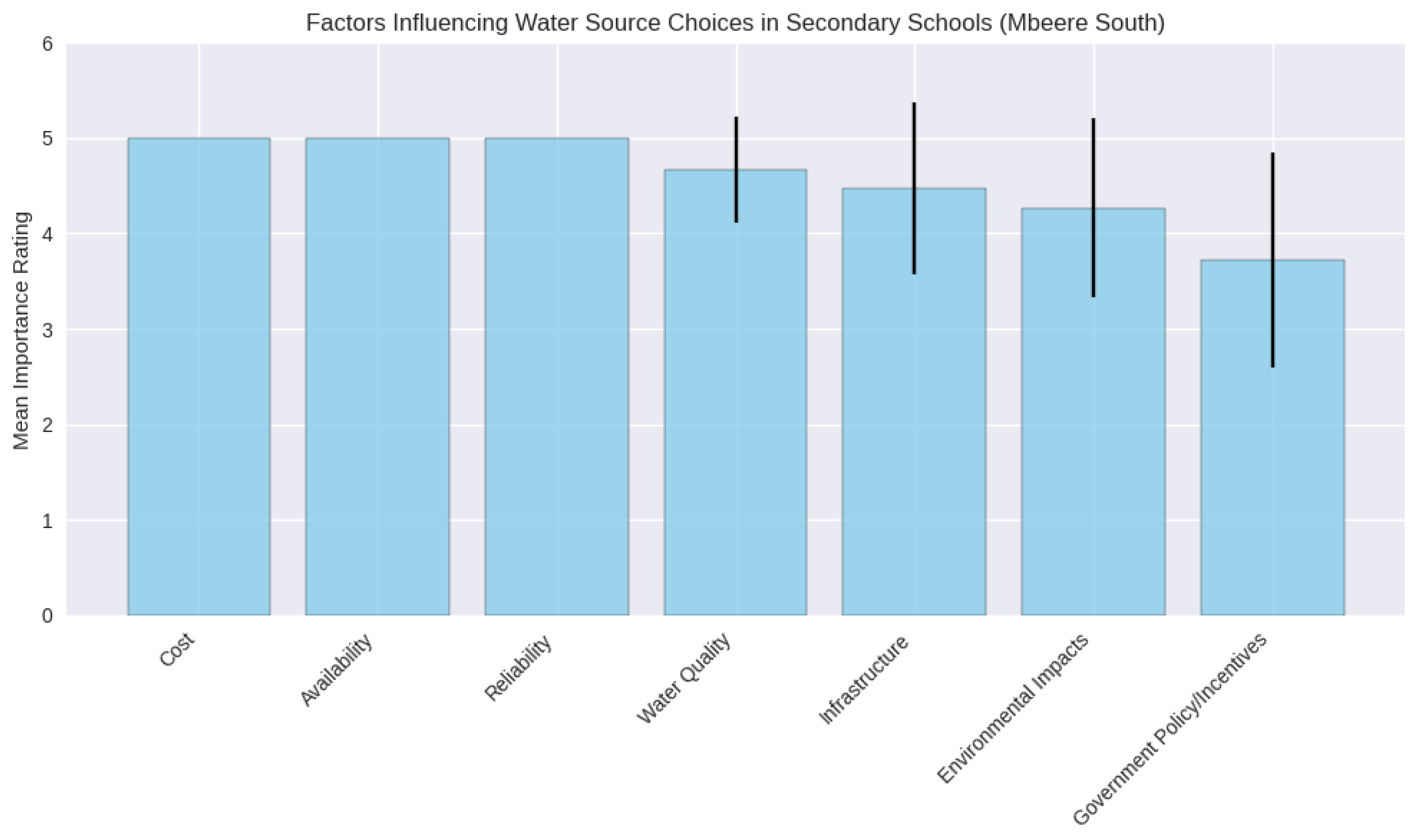 Preprints 175879 g003