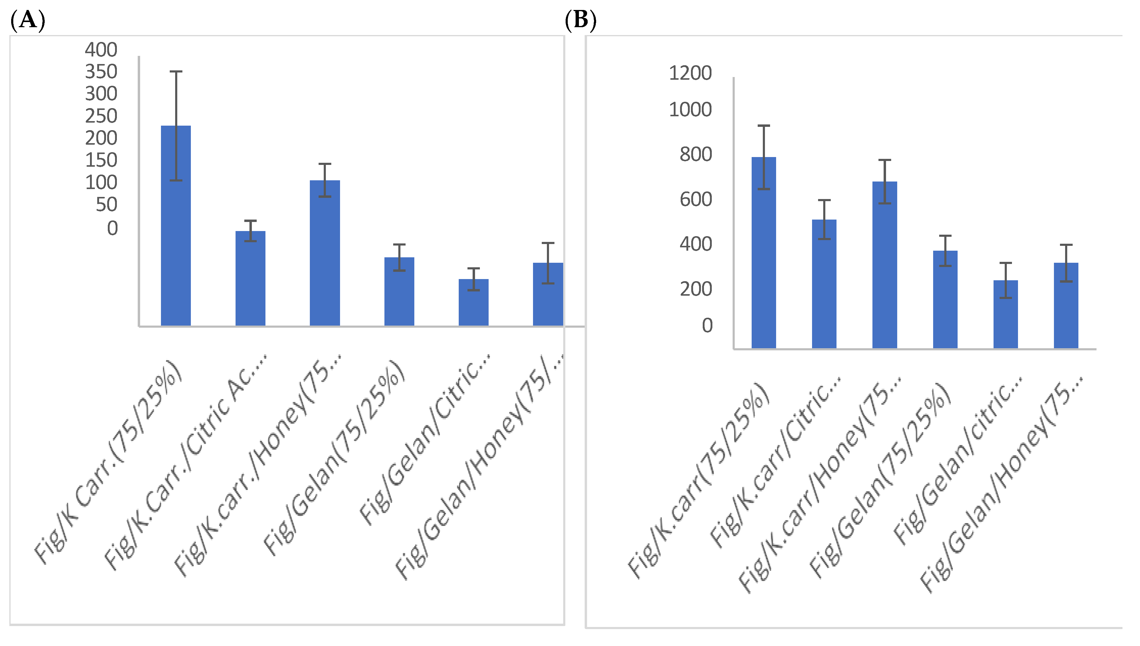 Preprints 149175 g001