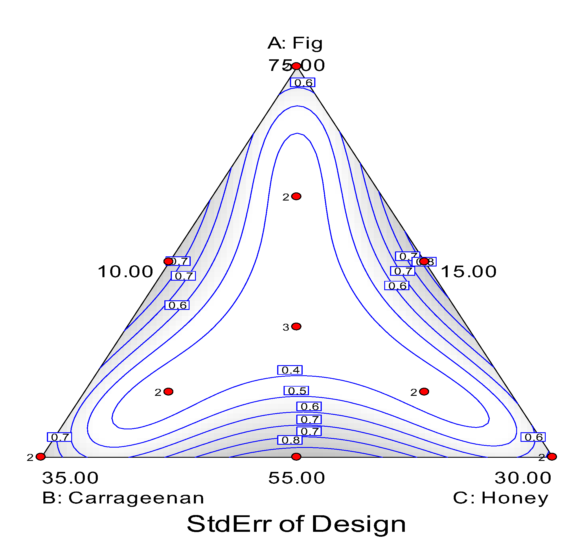 Preprints 149175 g002