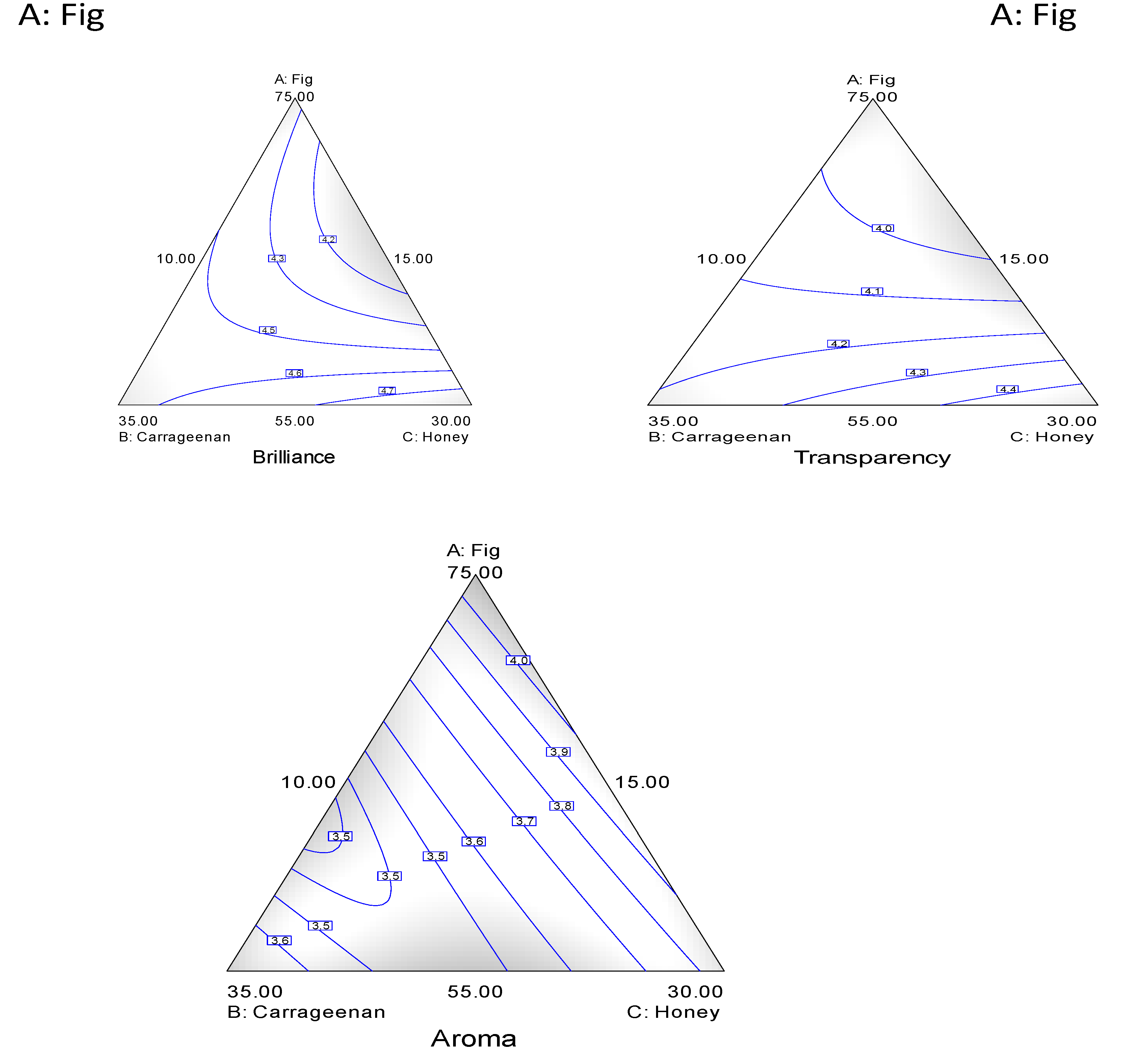 Preprints 149175 g003a