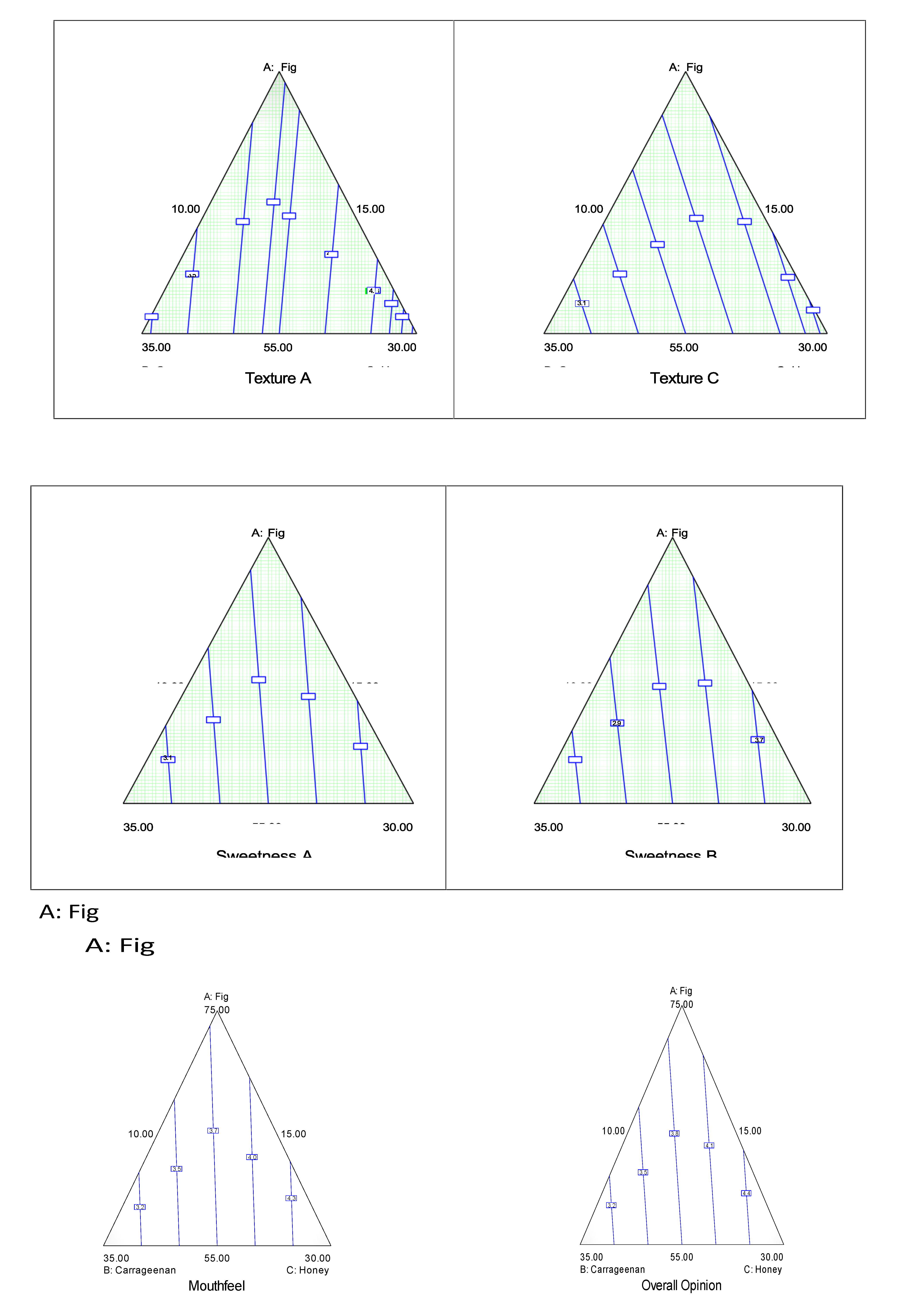 Preprints 149175 g003b