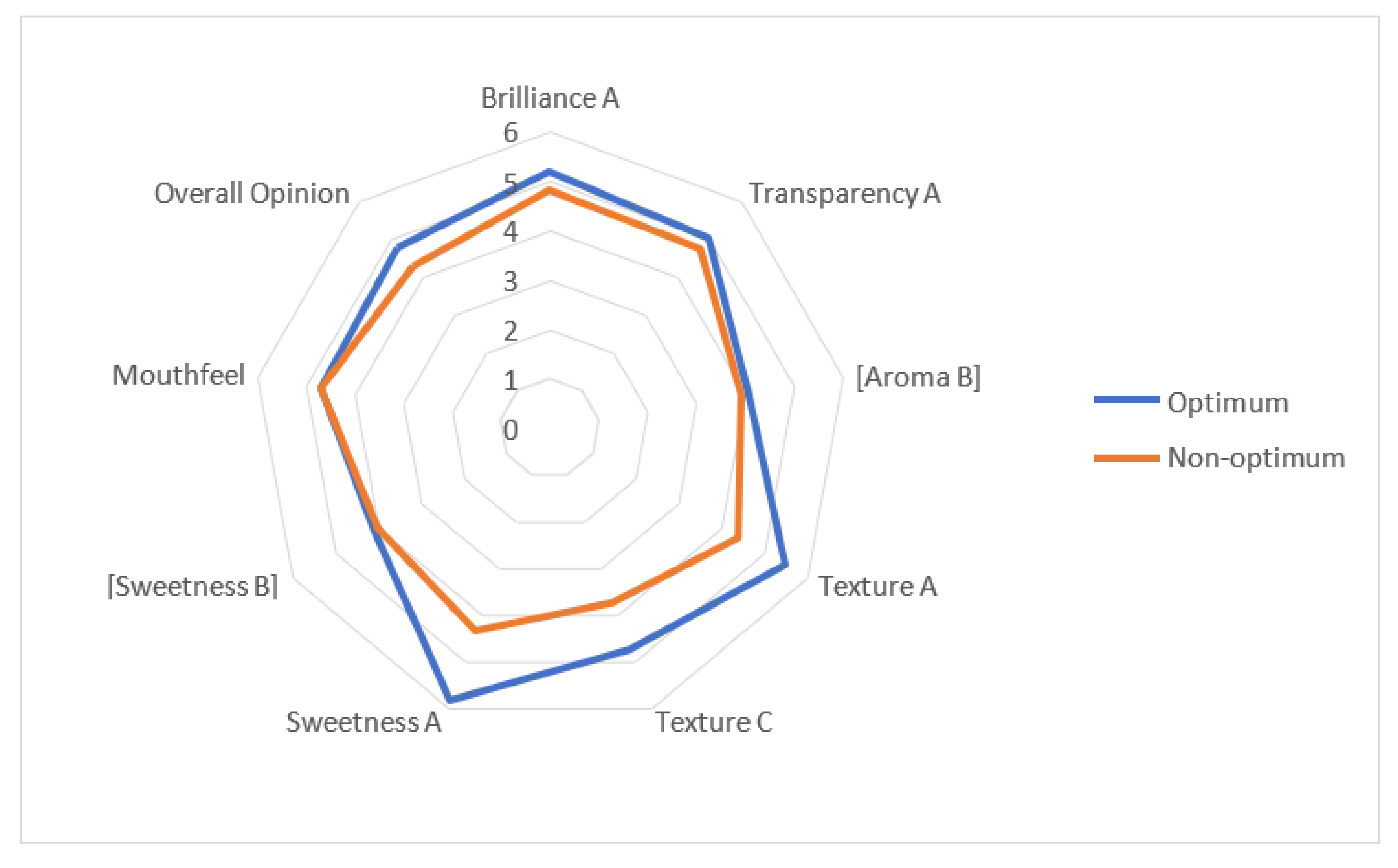 Preprints 149175 g005