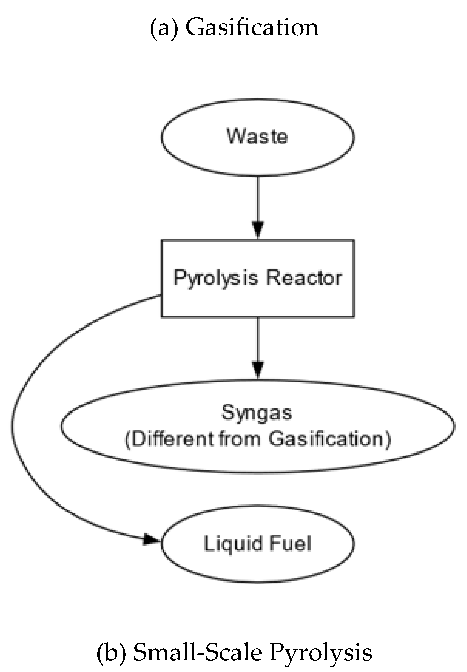 Preprints 190115 g001b