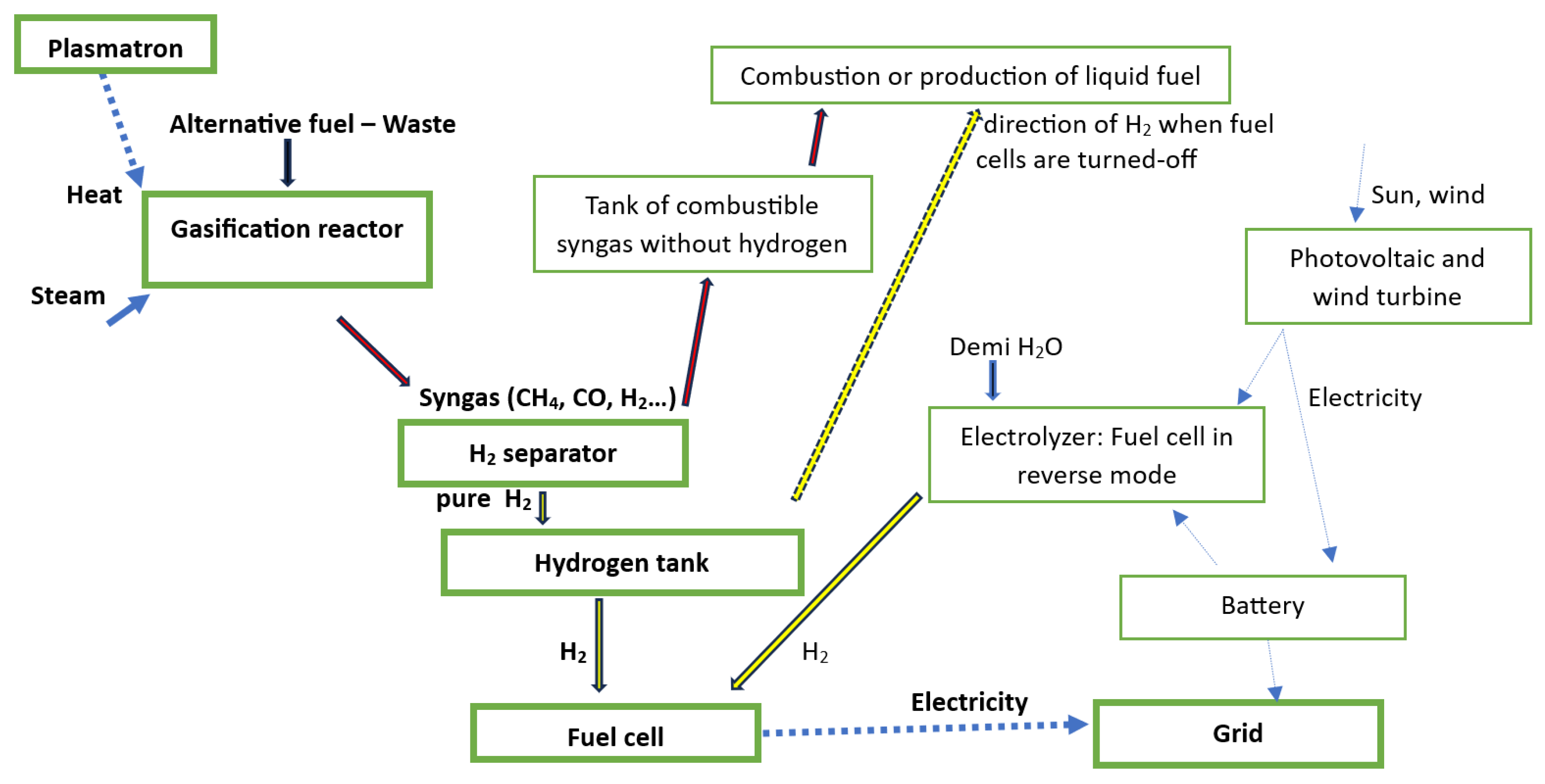 Preprints 190115 g002