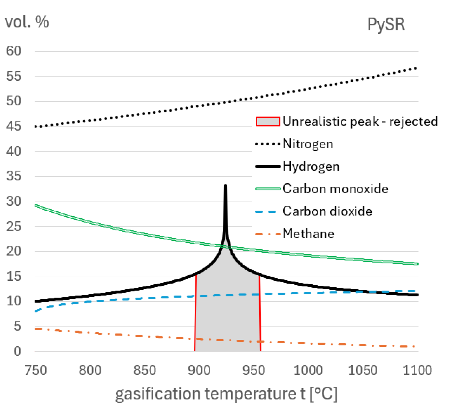 Preprints 190115 g006