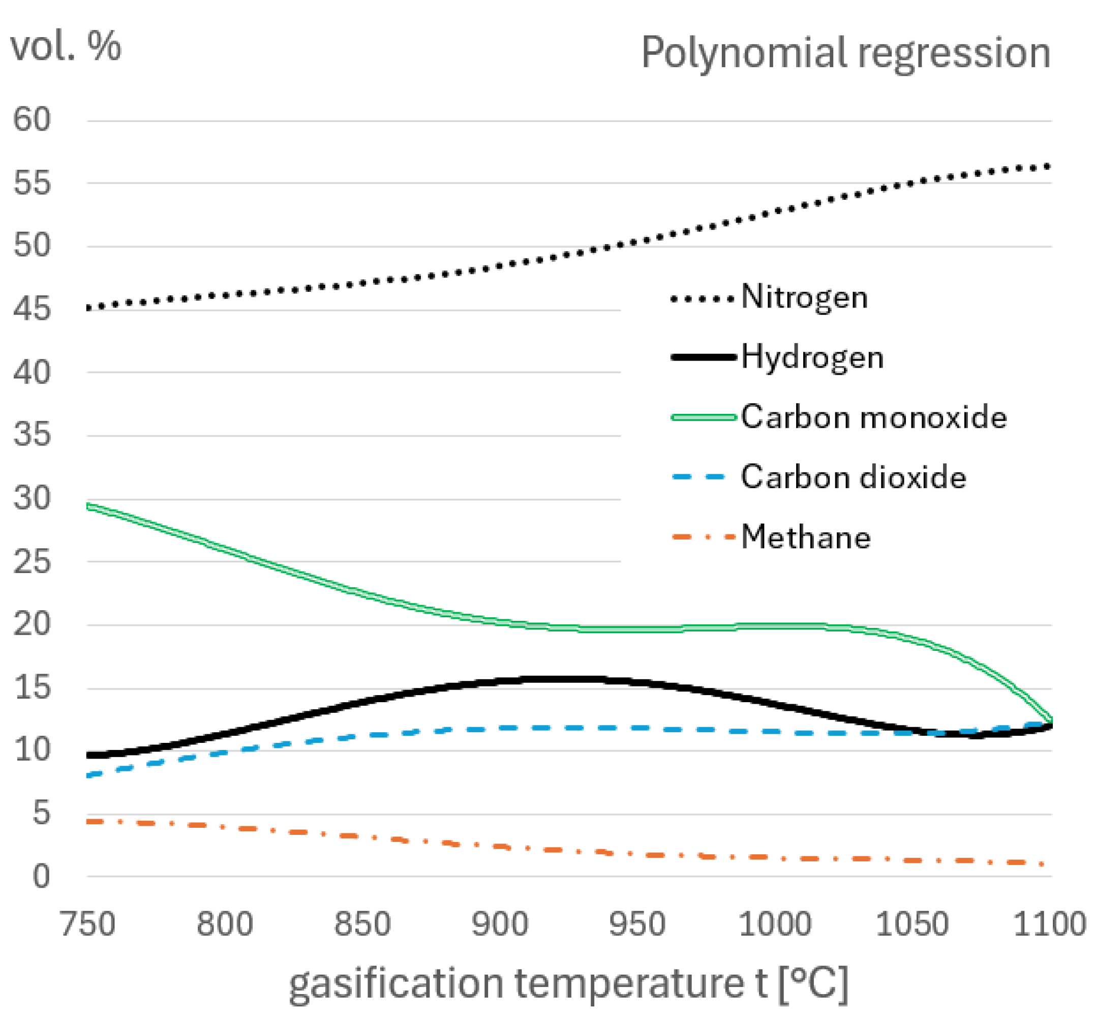 Preprints 190115 g007