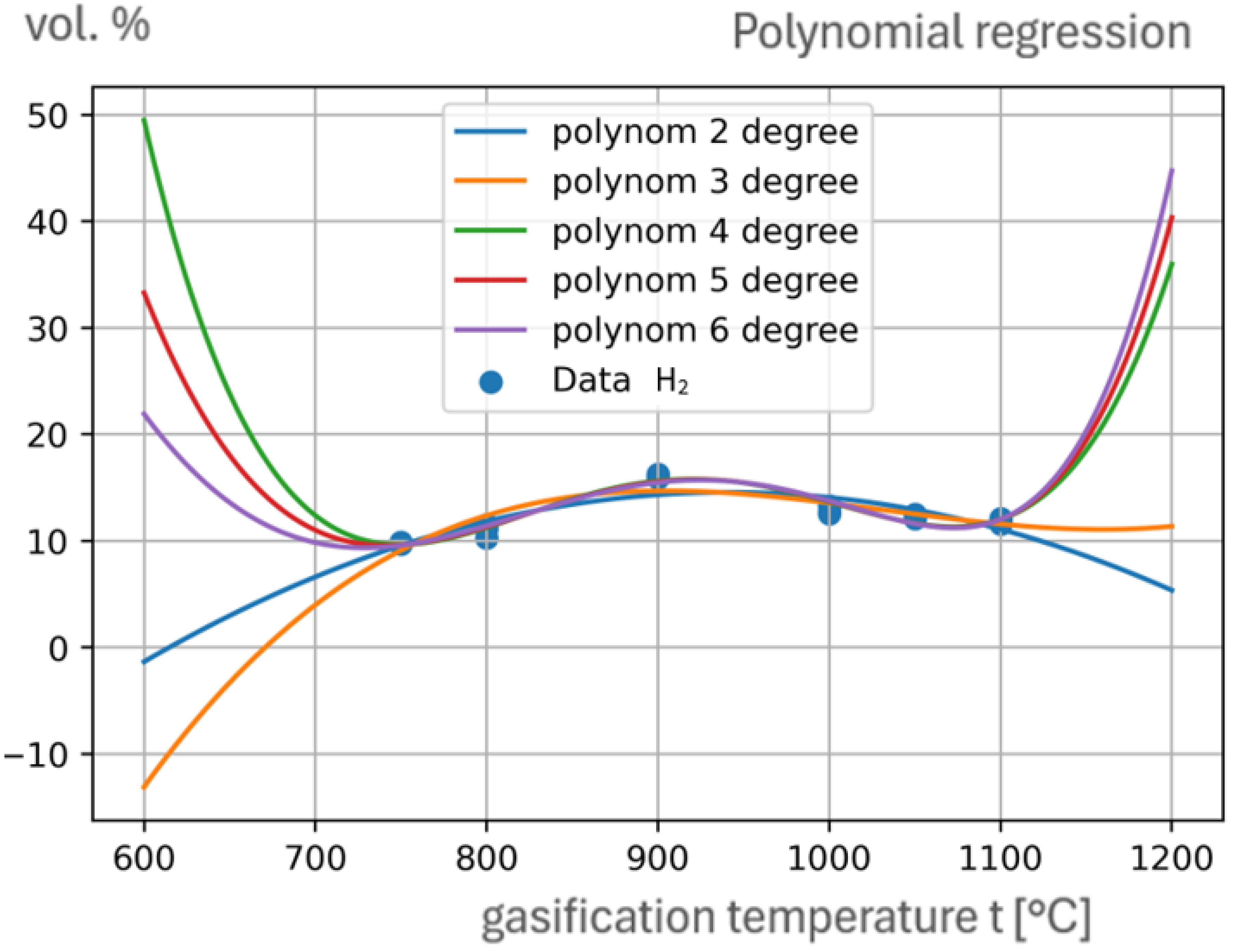 Preprints 190115 g009