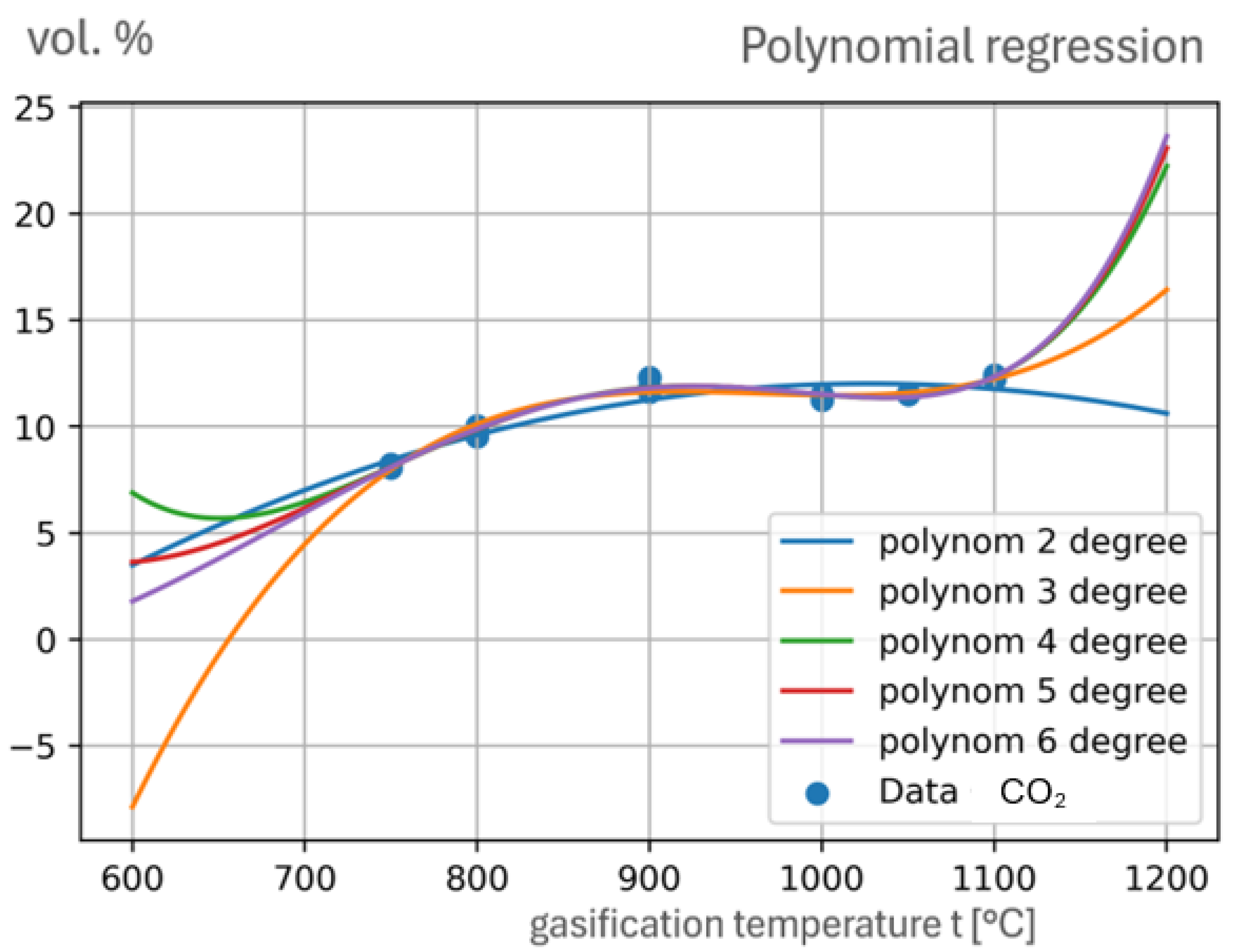 Preprints 190115 g010