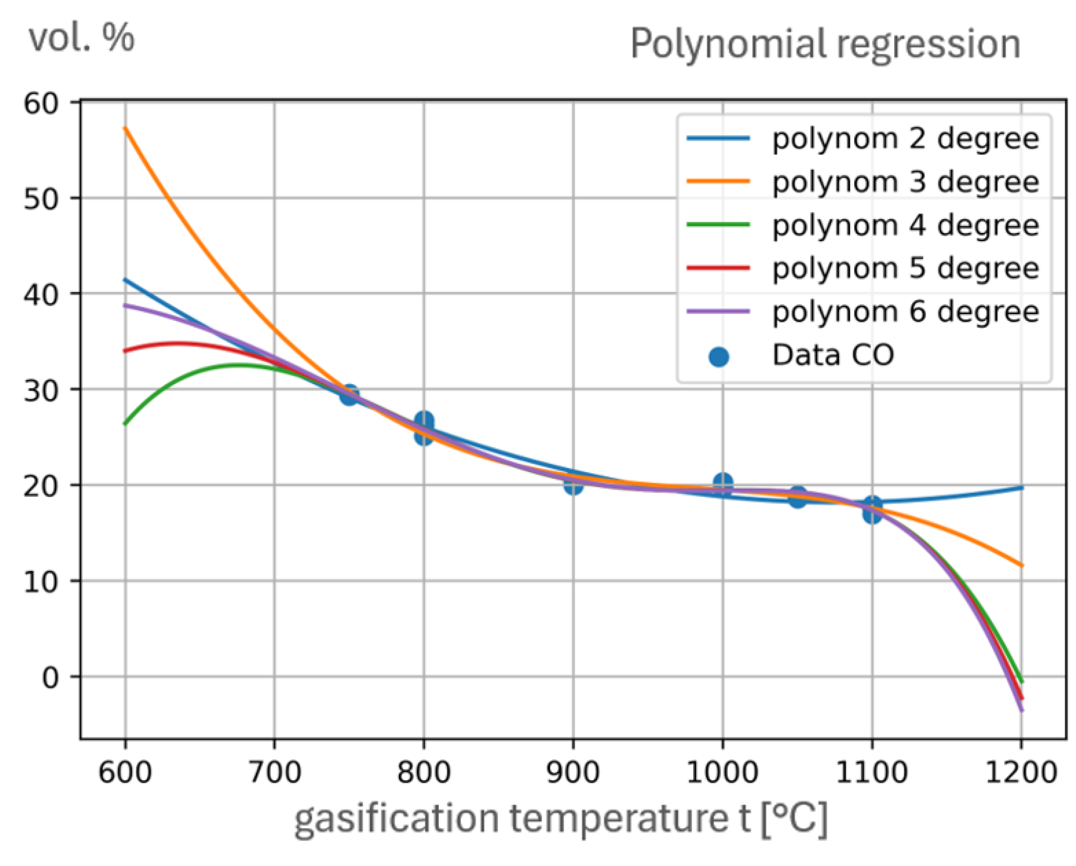 Preprints 190115 g011
