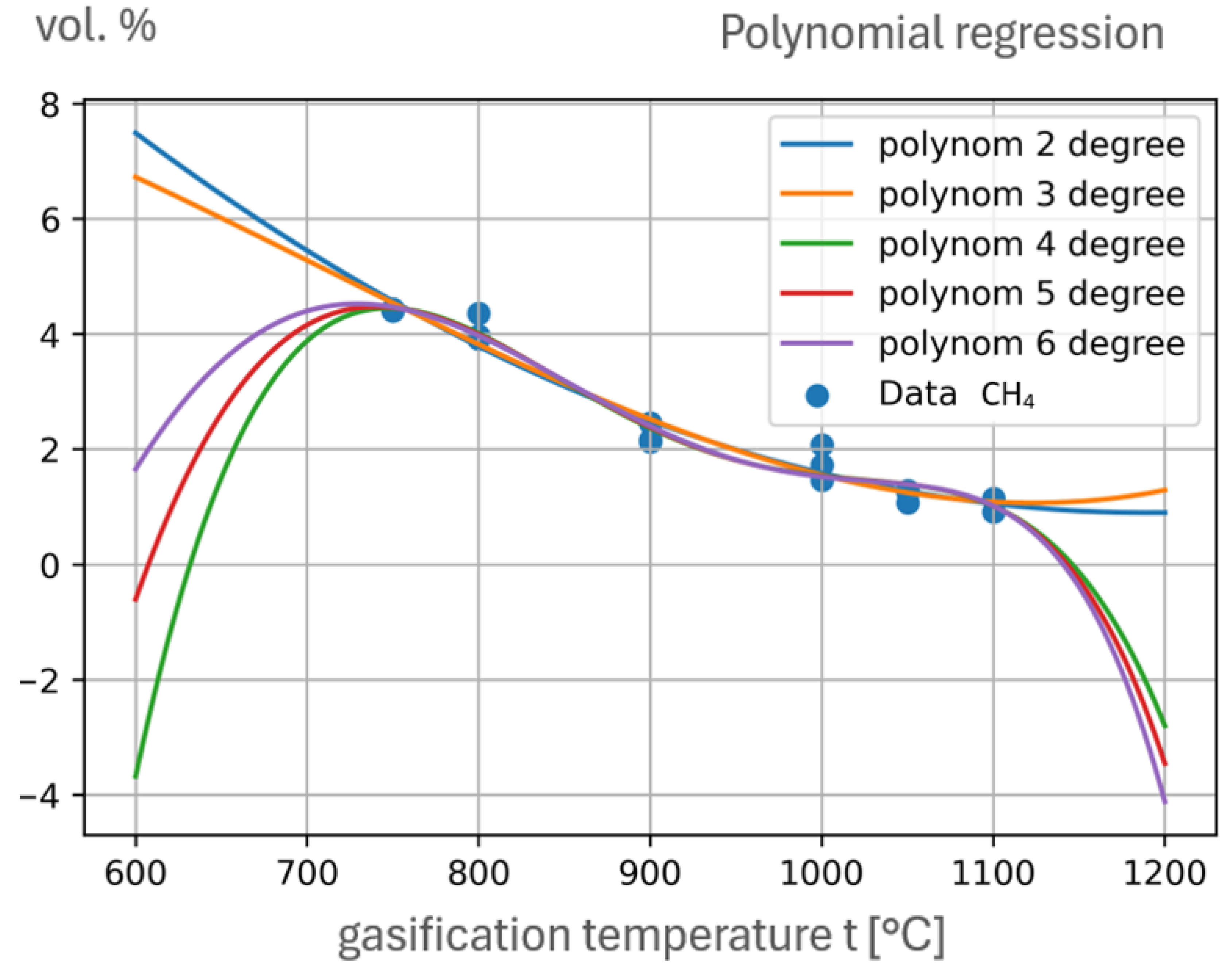 Preprints 190115 g012