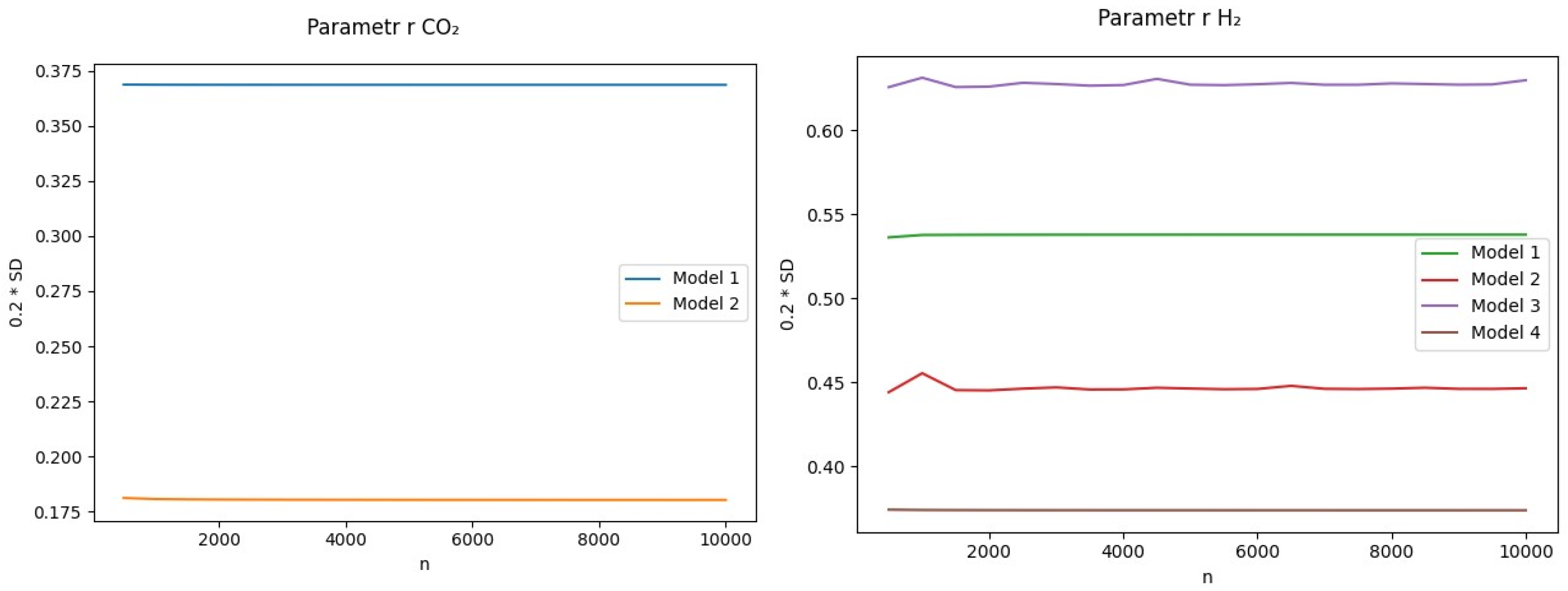 Preprints 190115 g0a1