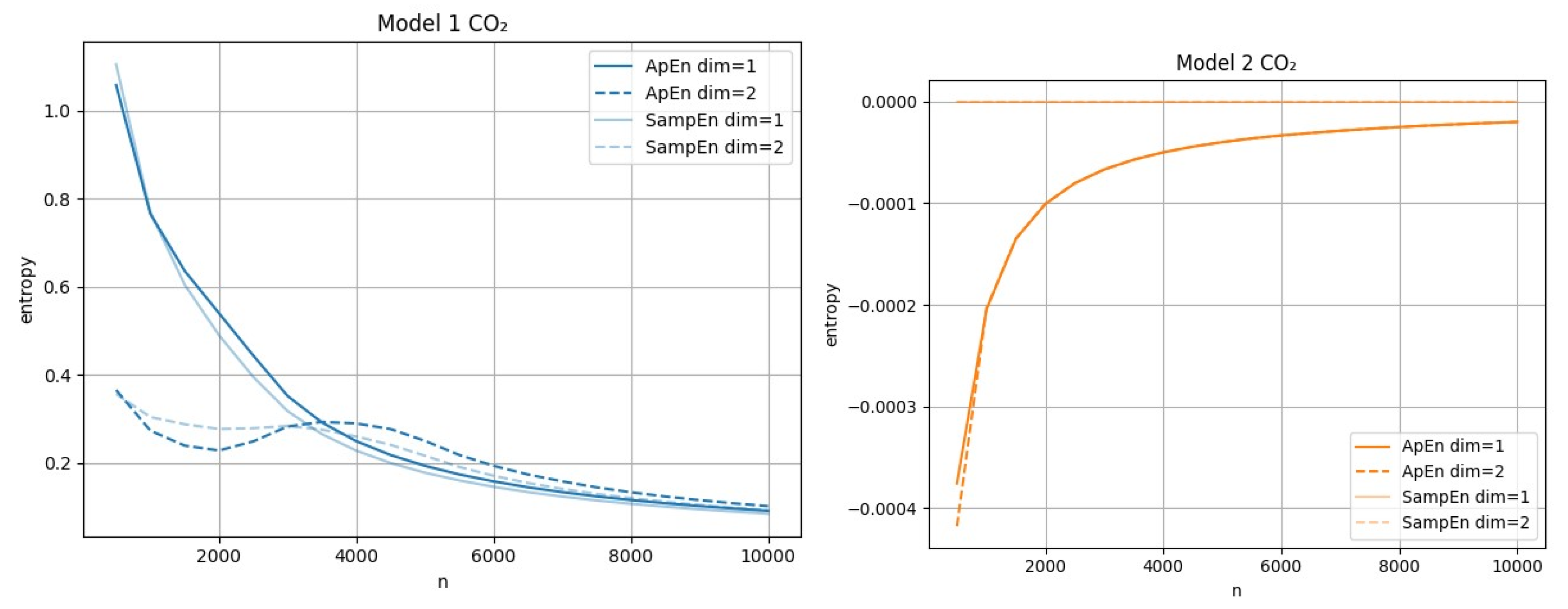 Preprints 190115 g0a2