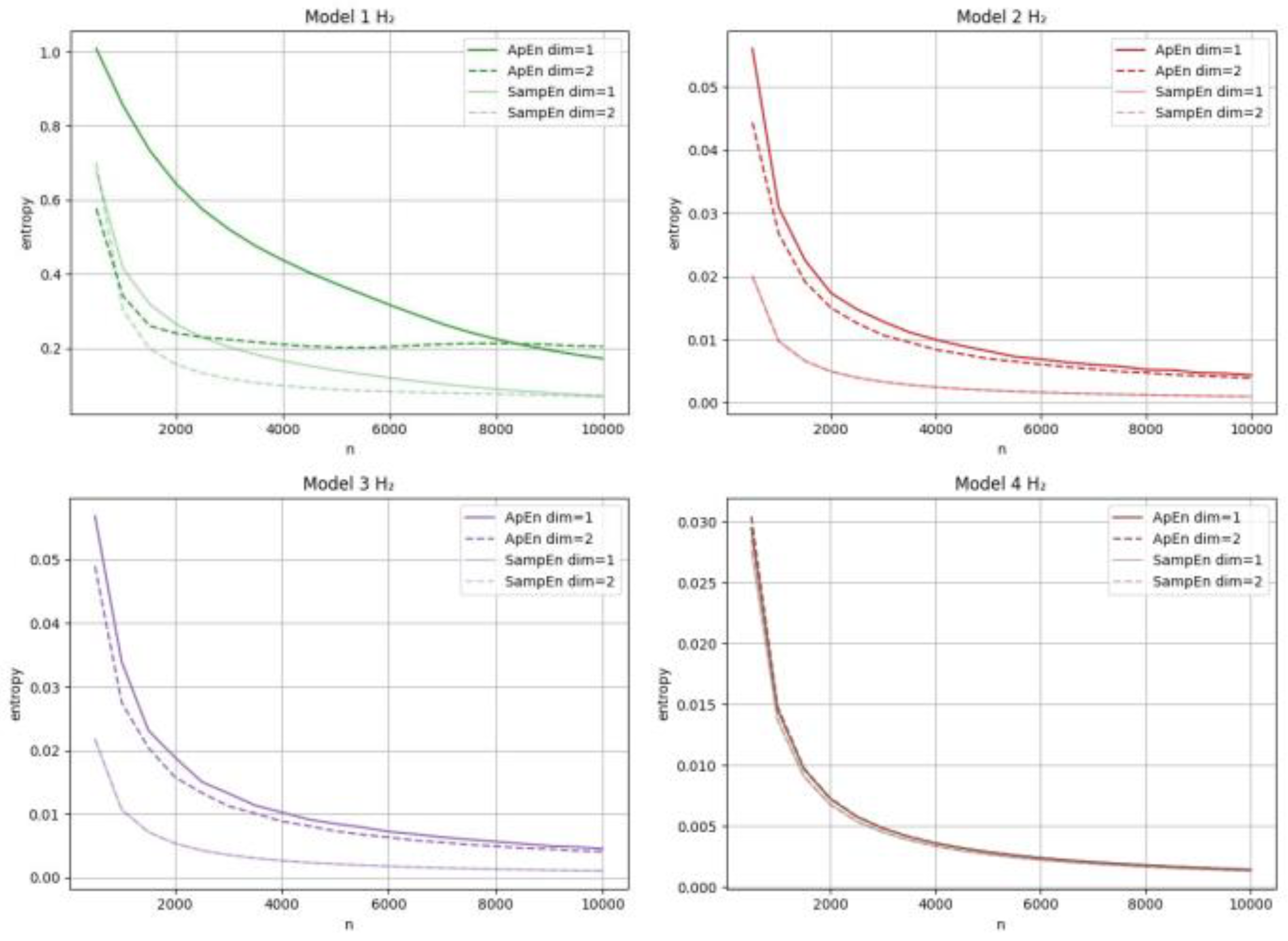 Preprints 190115 g0a3