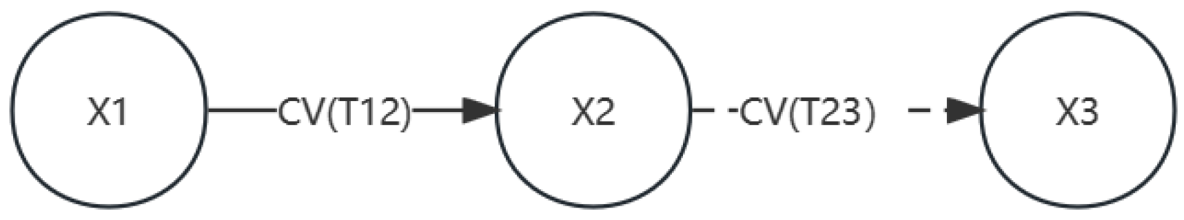 Preprints 163282 g001