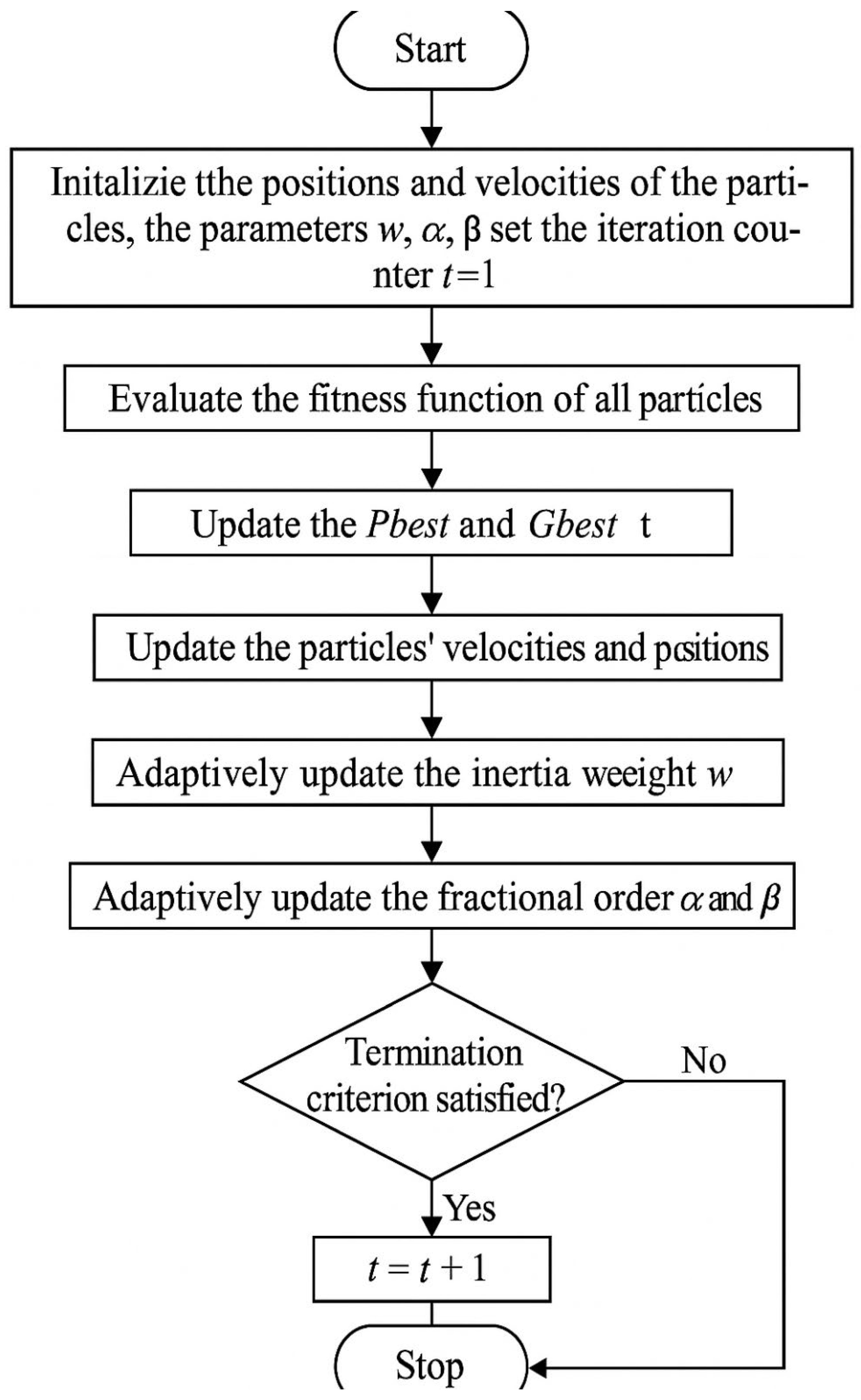 Preprints 163282 g002