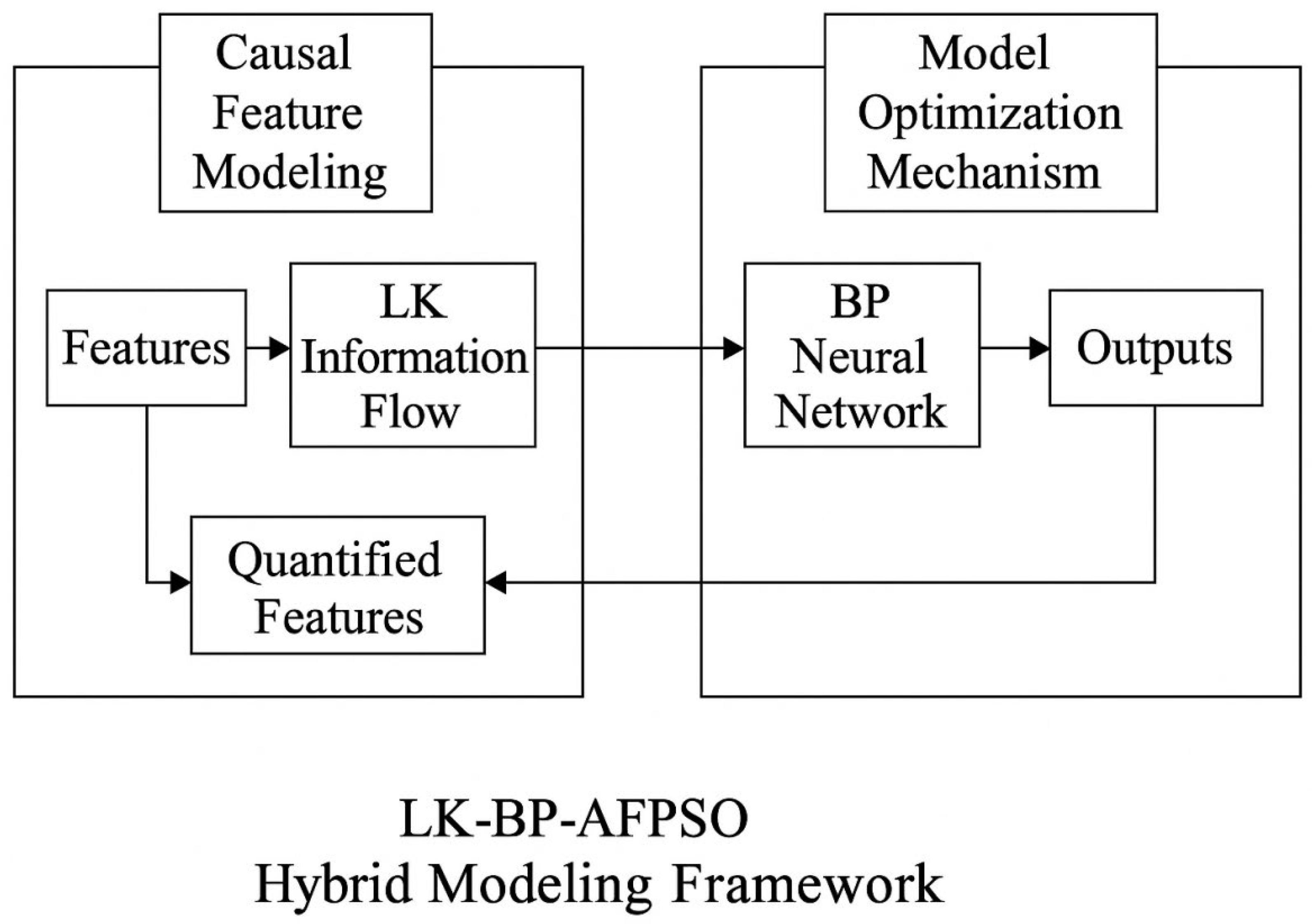 Preprints 163282 g003