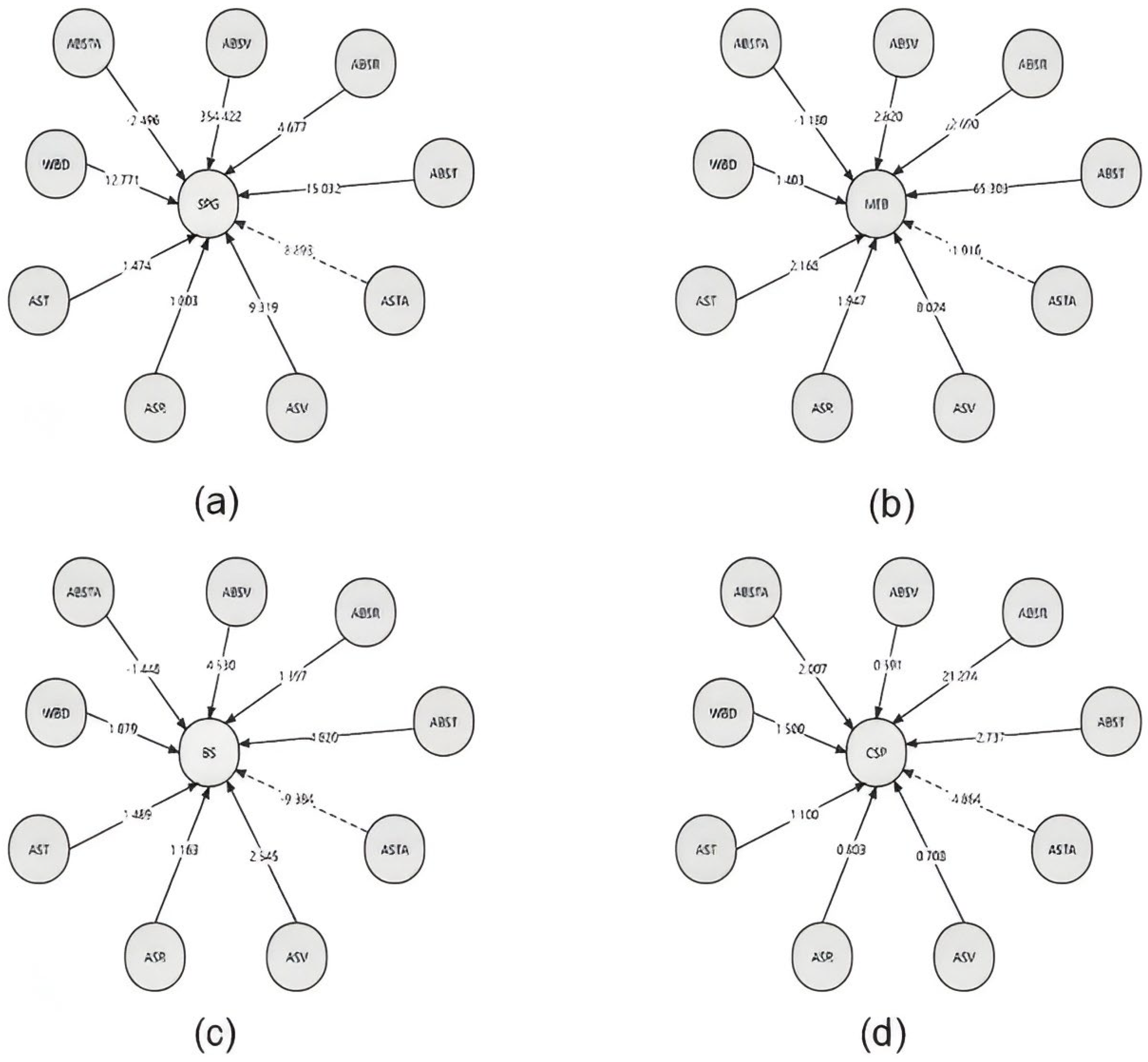 Preprints 163282 g004