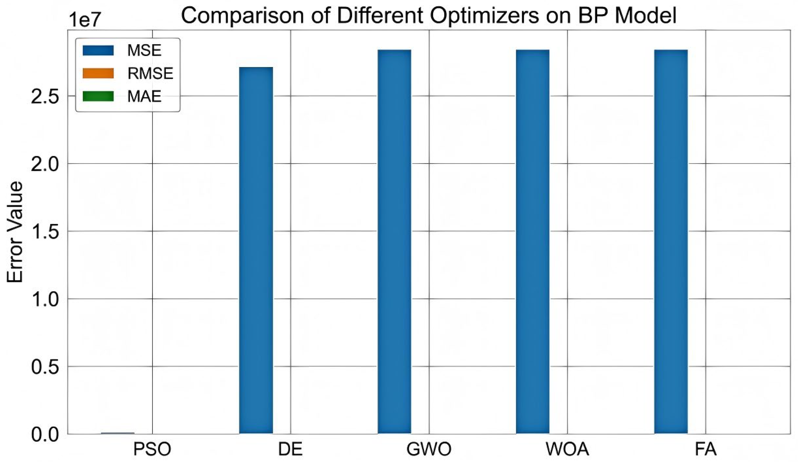 Preprints 163282 g005