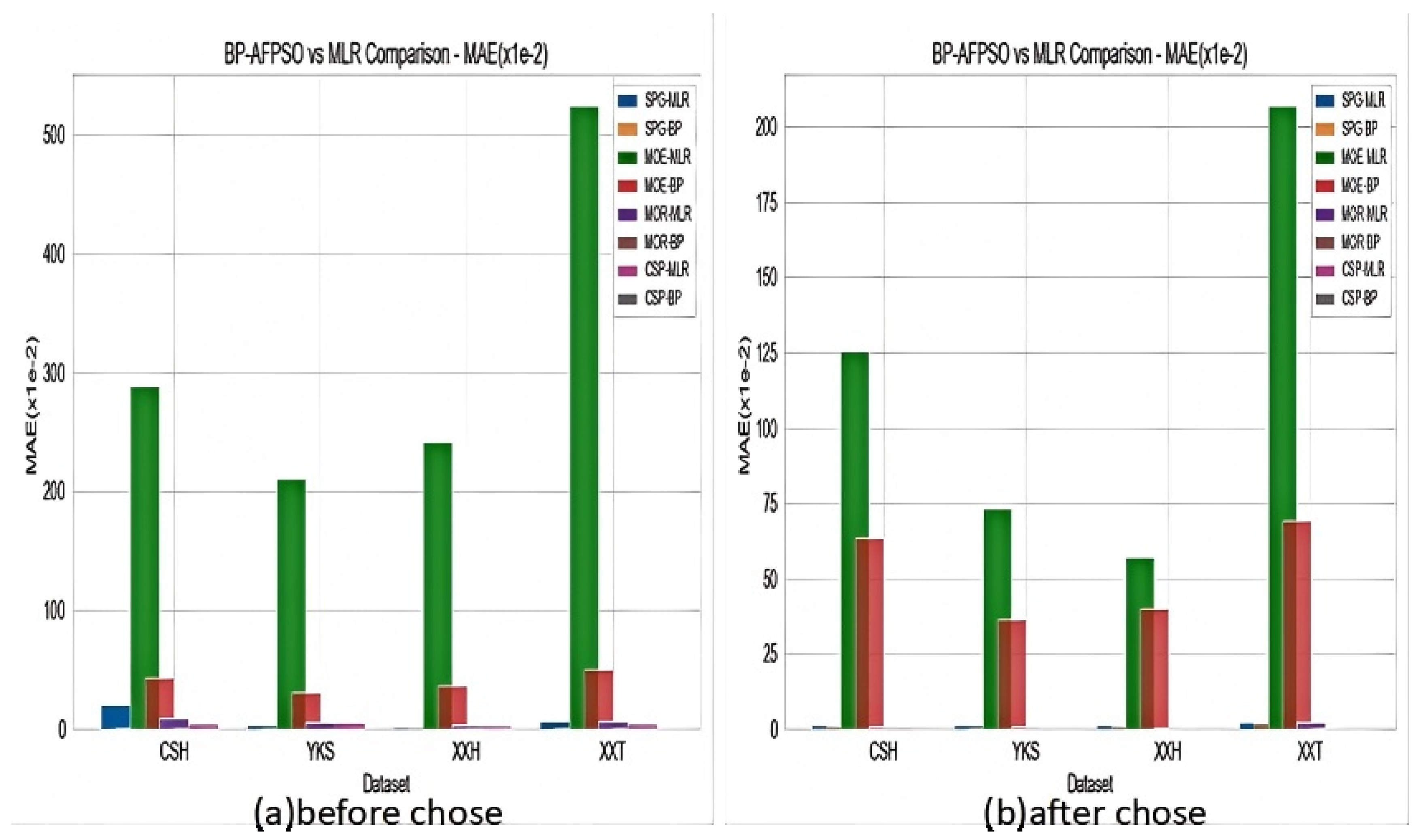 Preprints 163282 g010