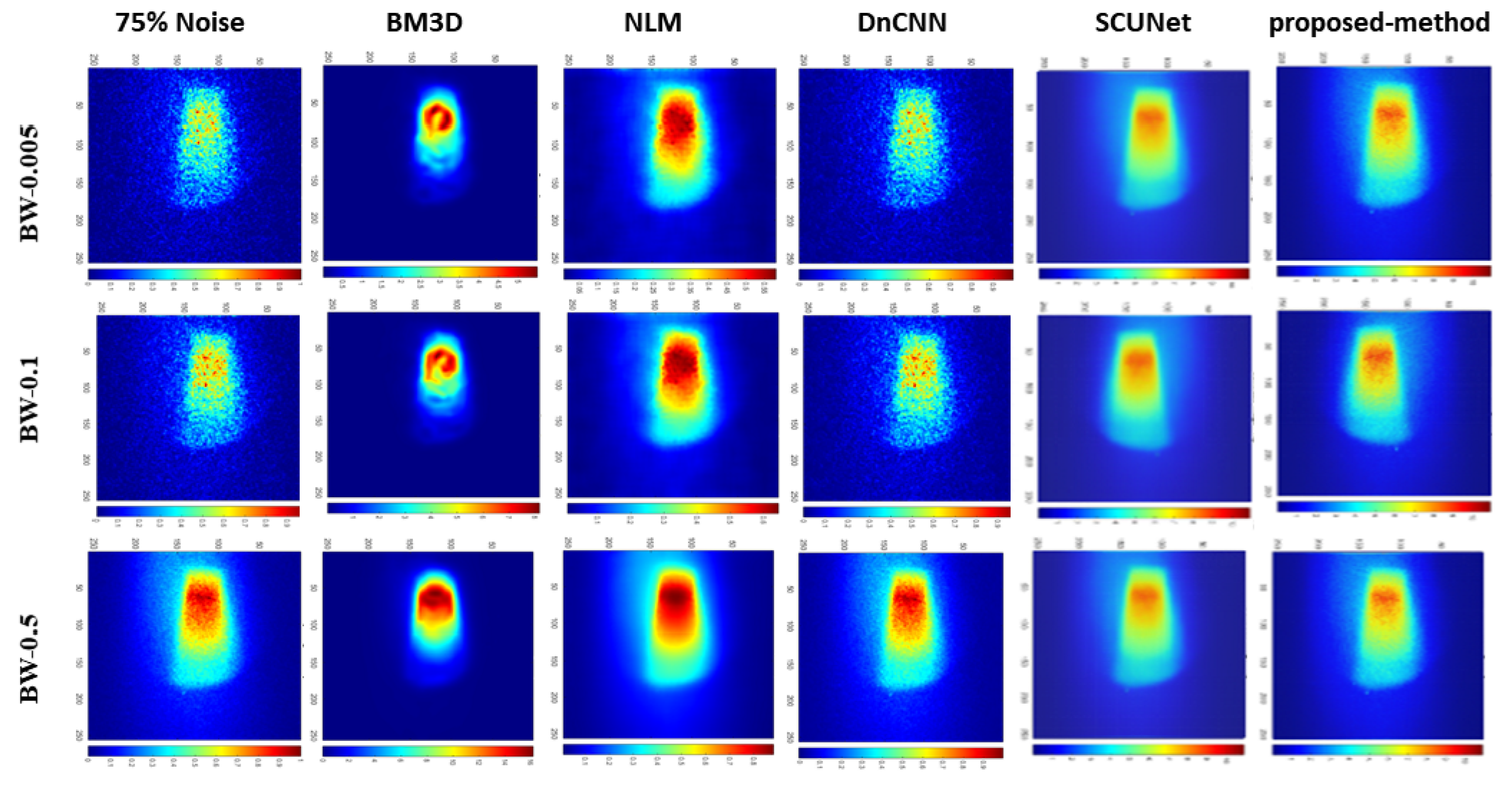 Preprints 101270 g007