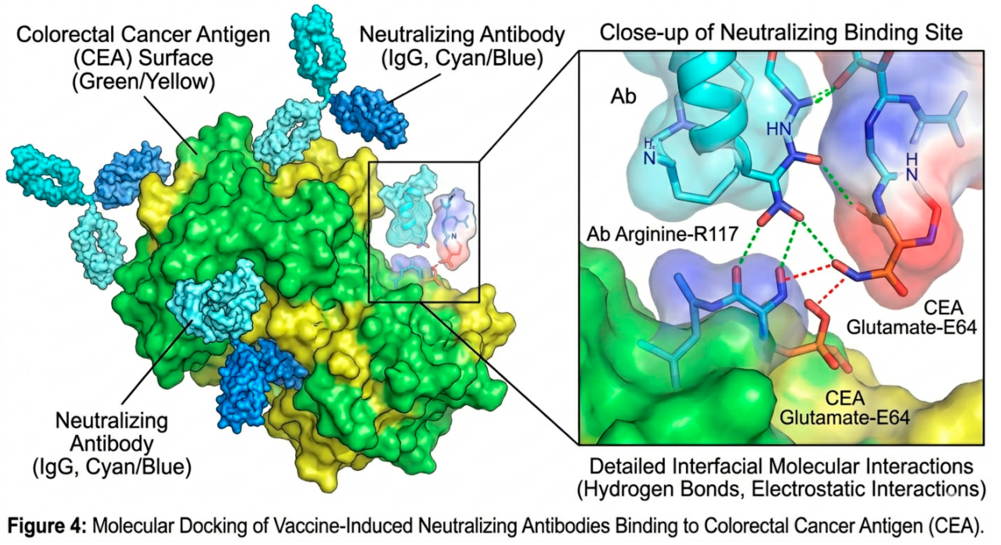 Preprints 210364 g004