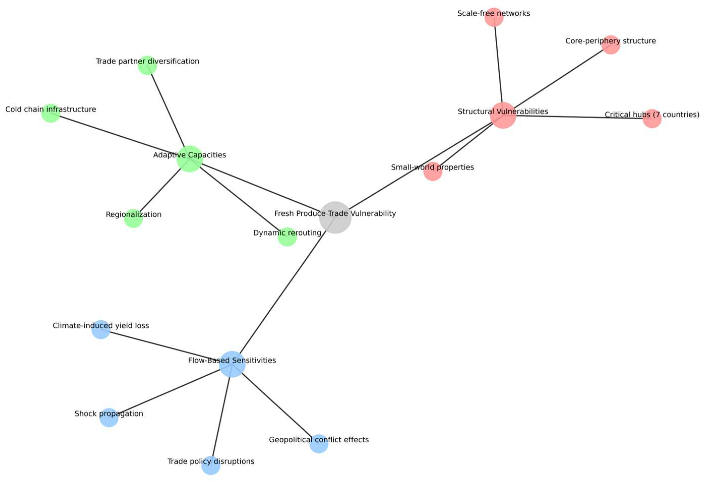 Preprints 155238 g001