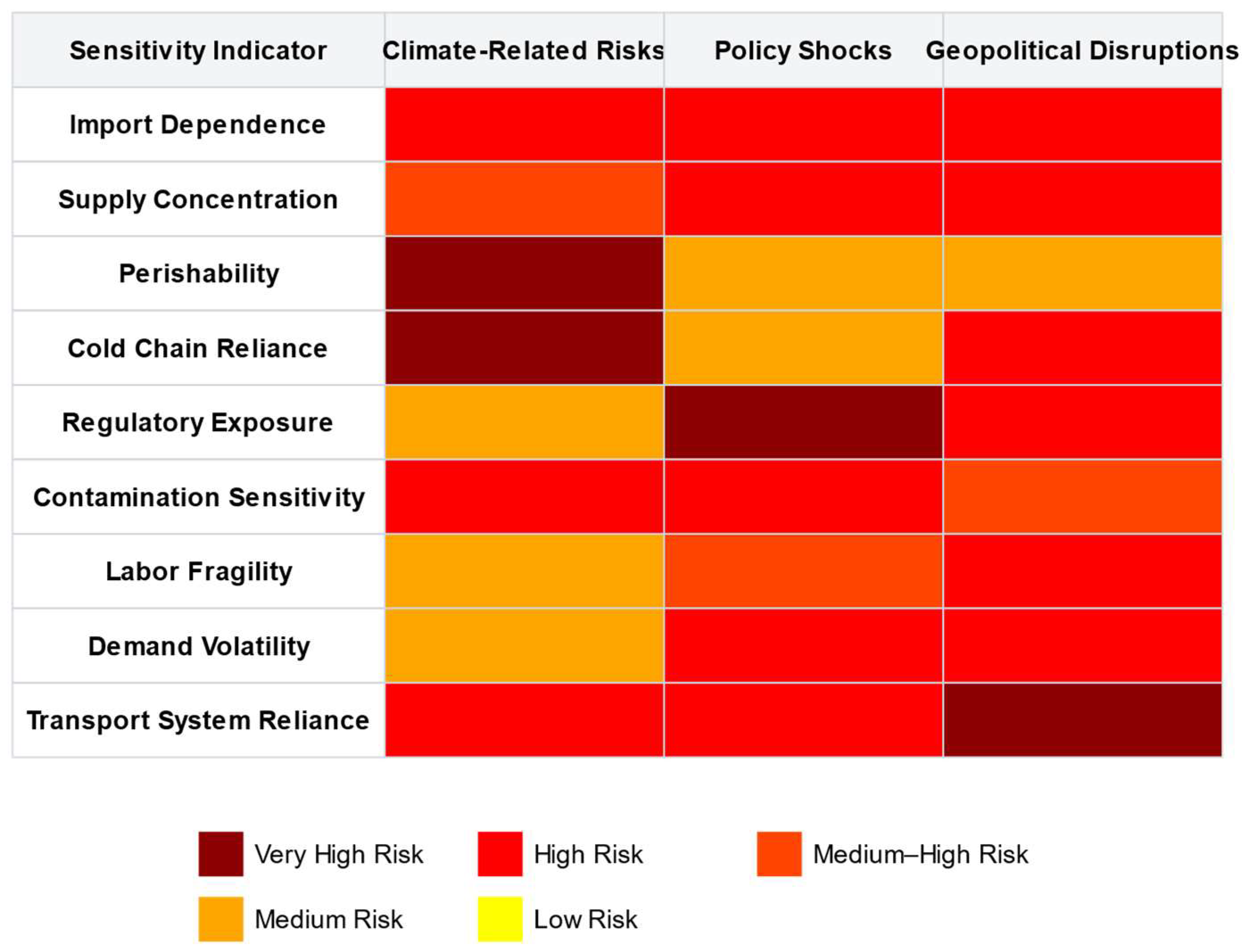 Preprints 155238 g002