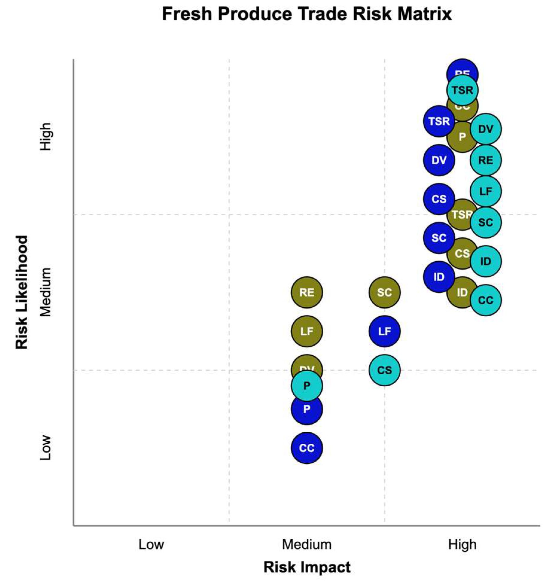 Preprints 155238 g003