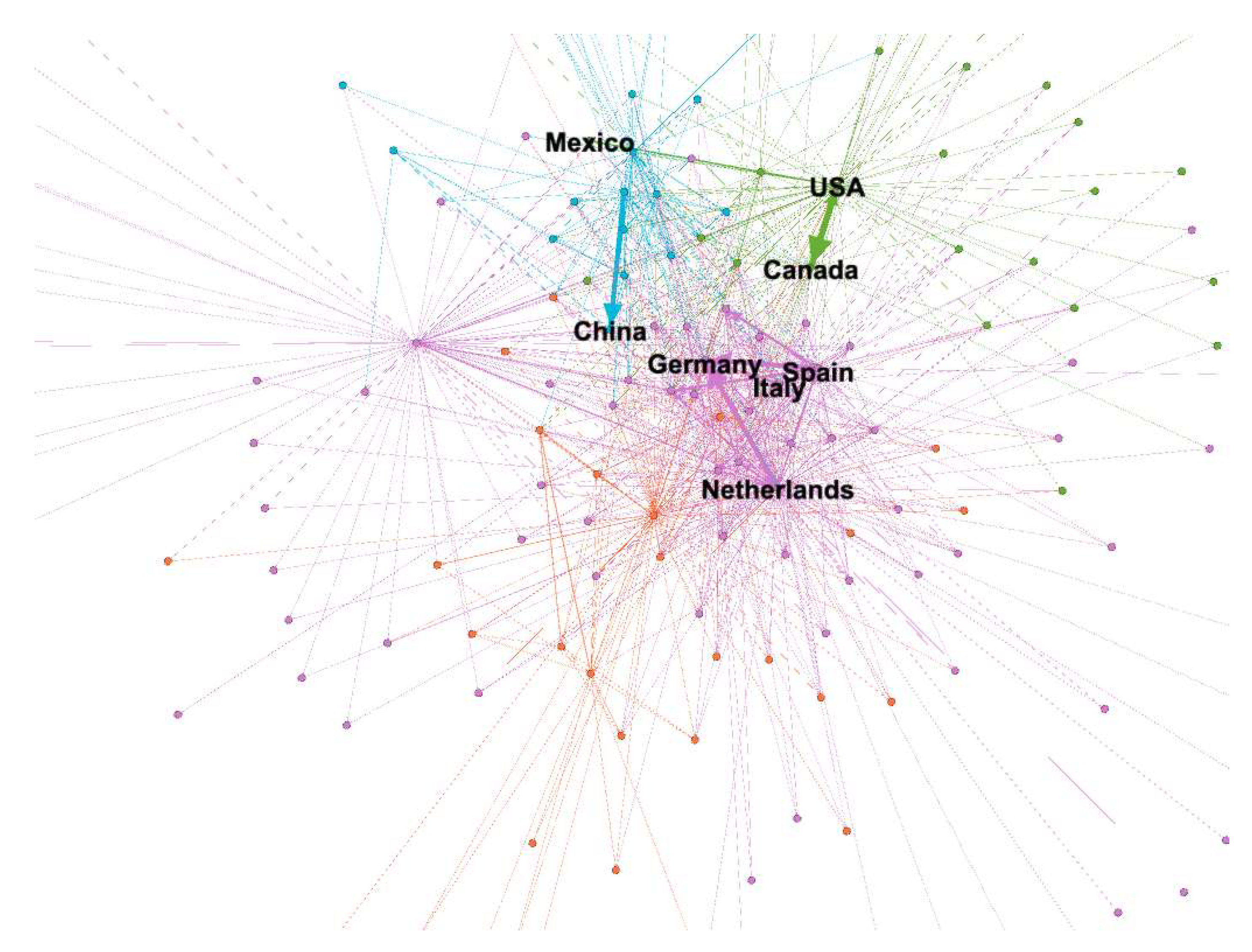 Preprints 155238 g006