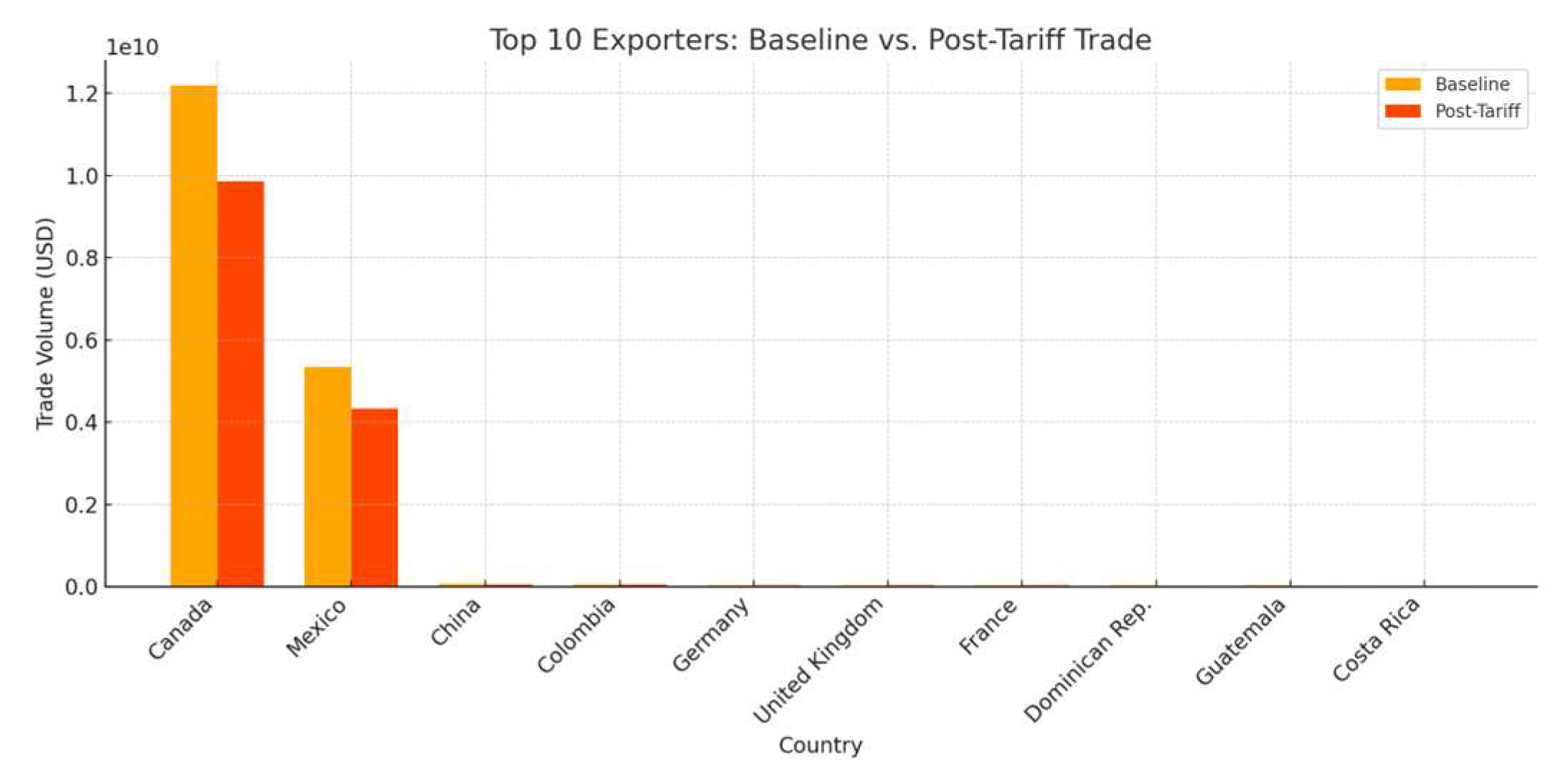 Preprints 155238 g007