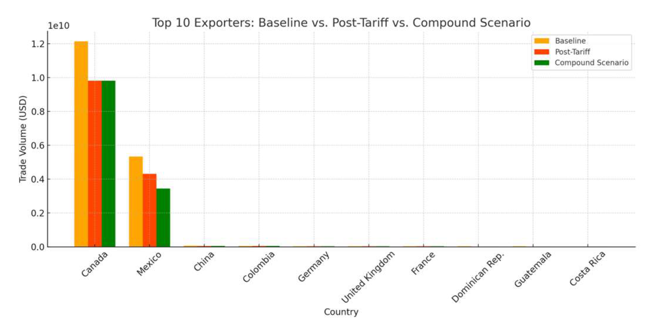 Preprints 155238 g008
