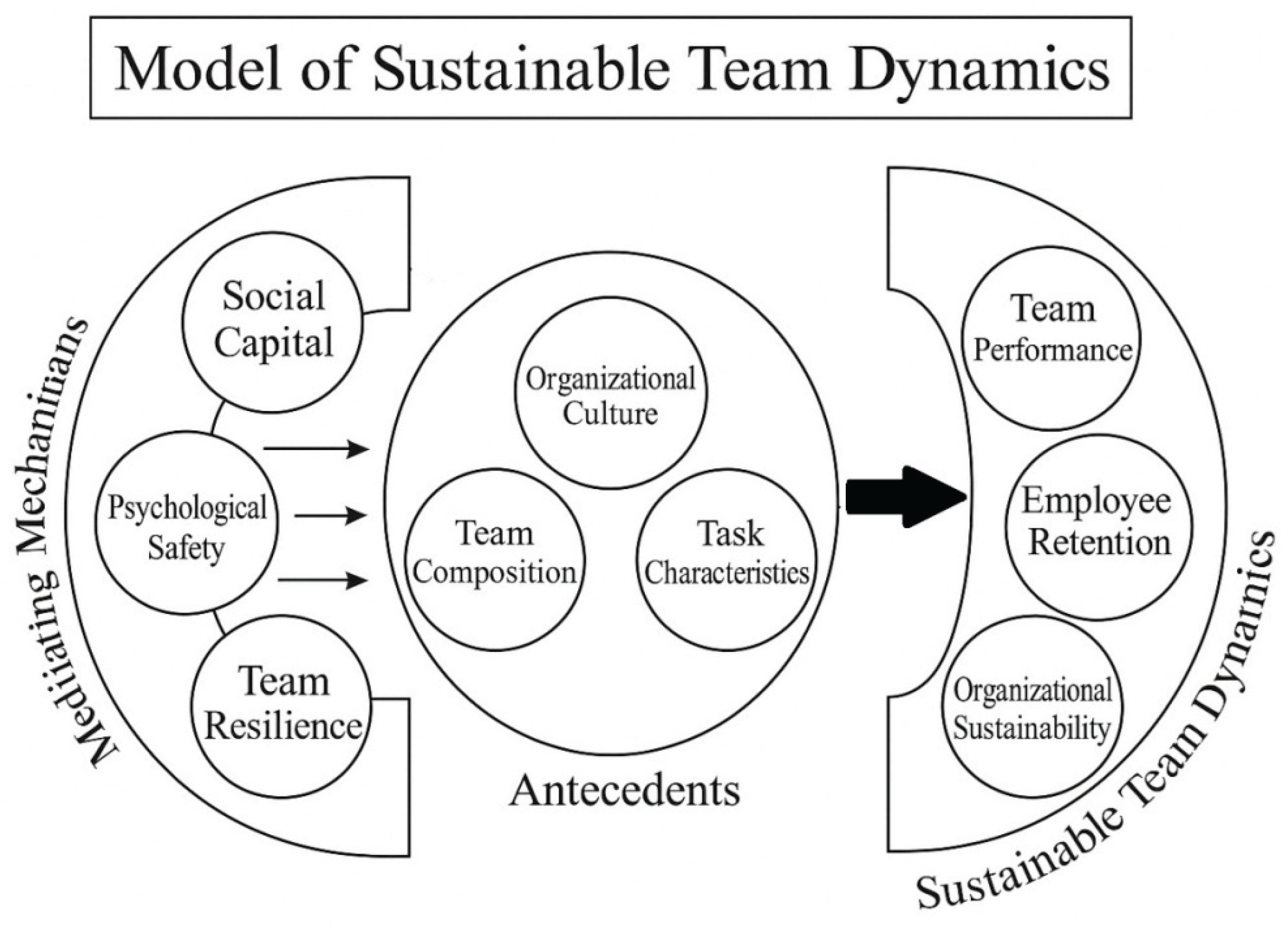Preprints 163336 g001