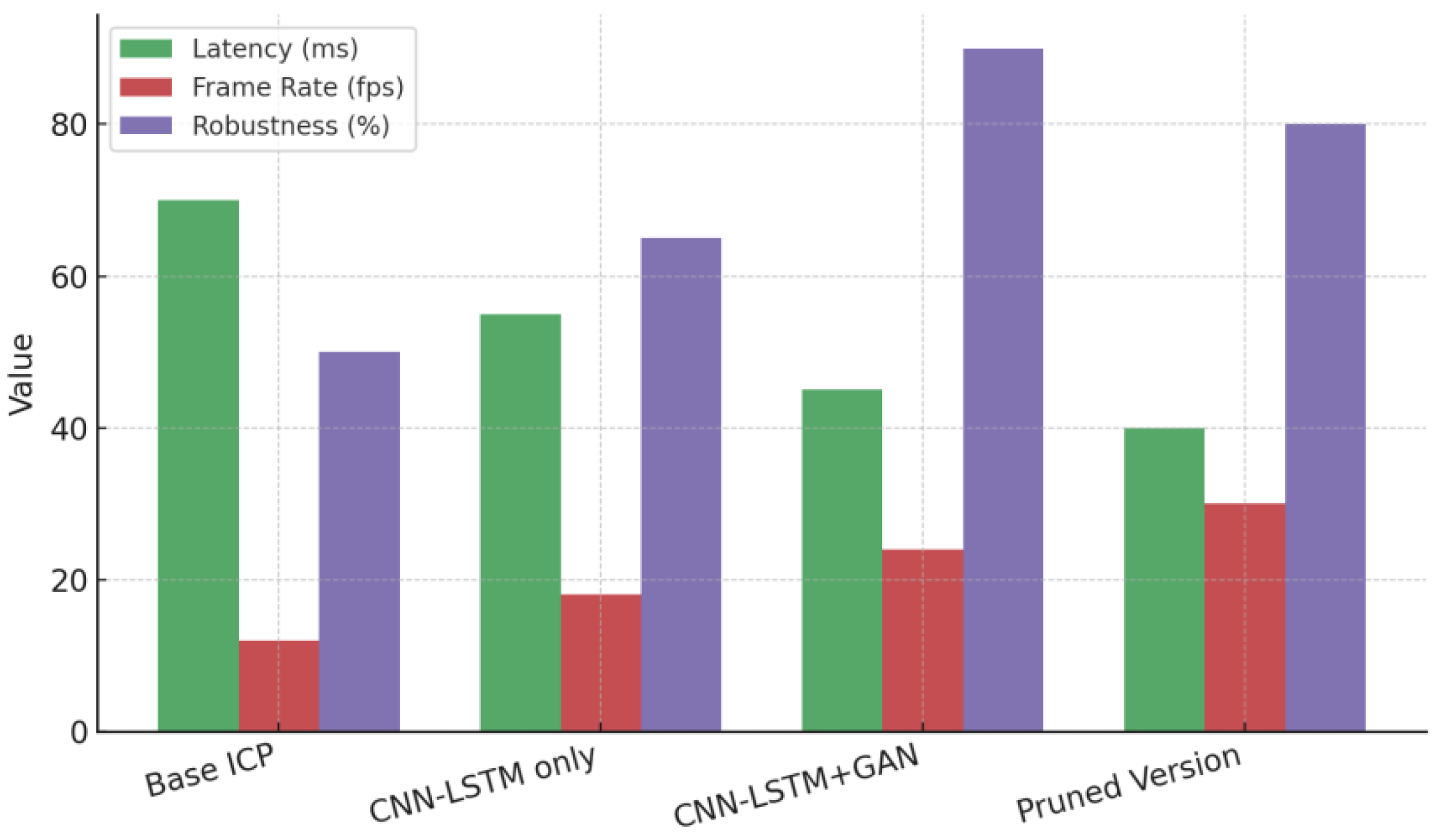 Preprints 180587 g002