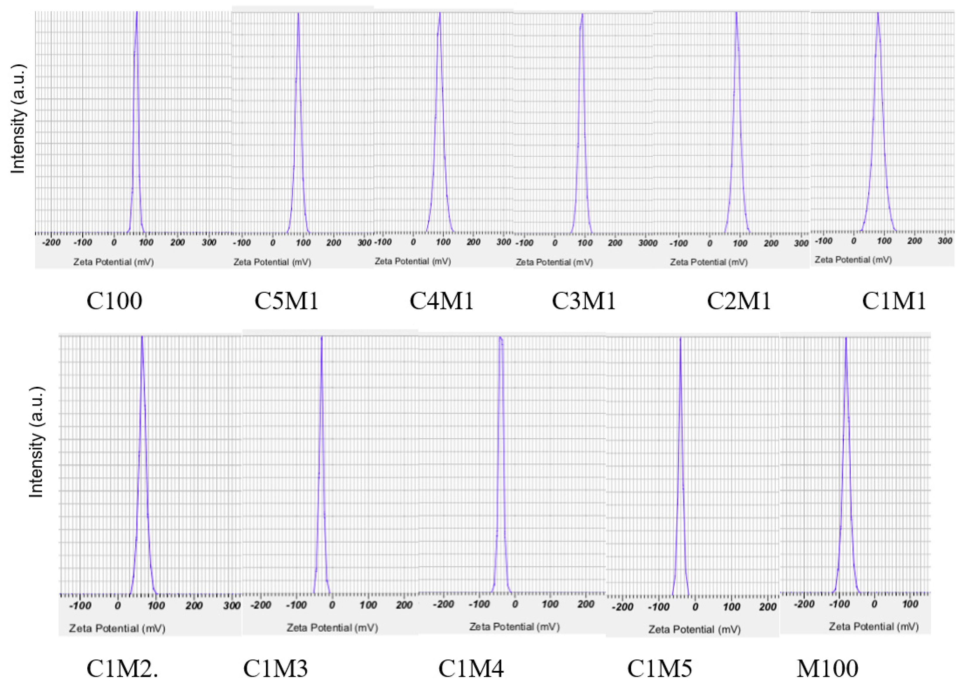Preprints 192279 g002