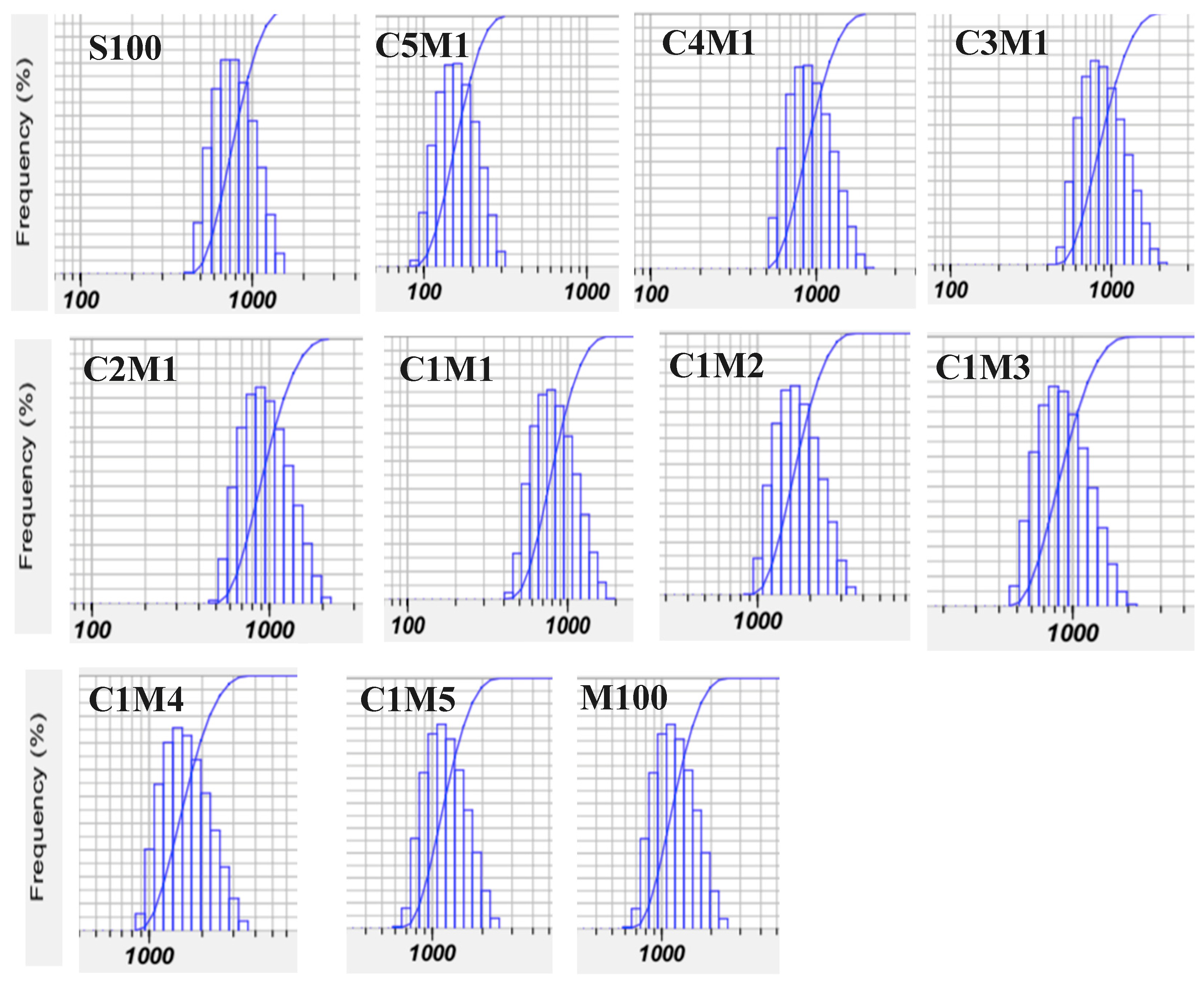 Preprints 192279 g003